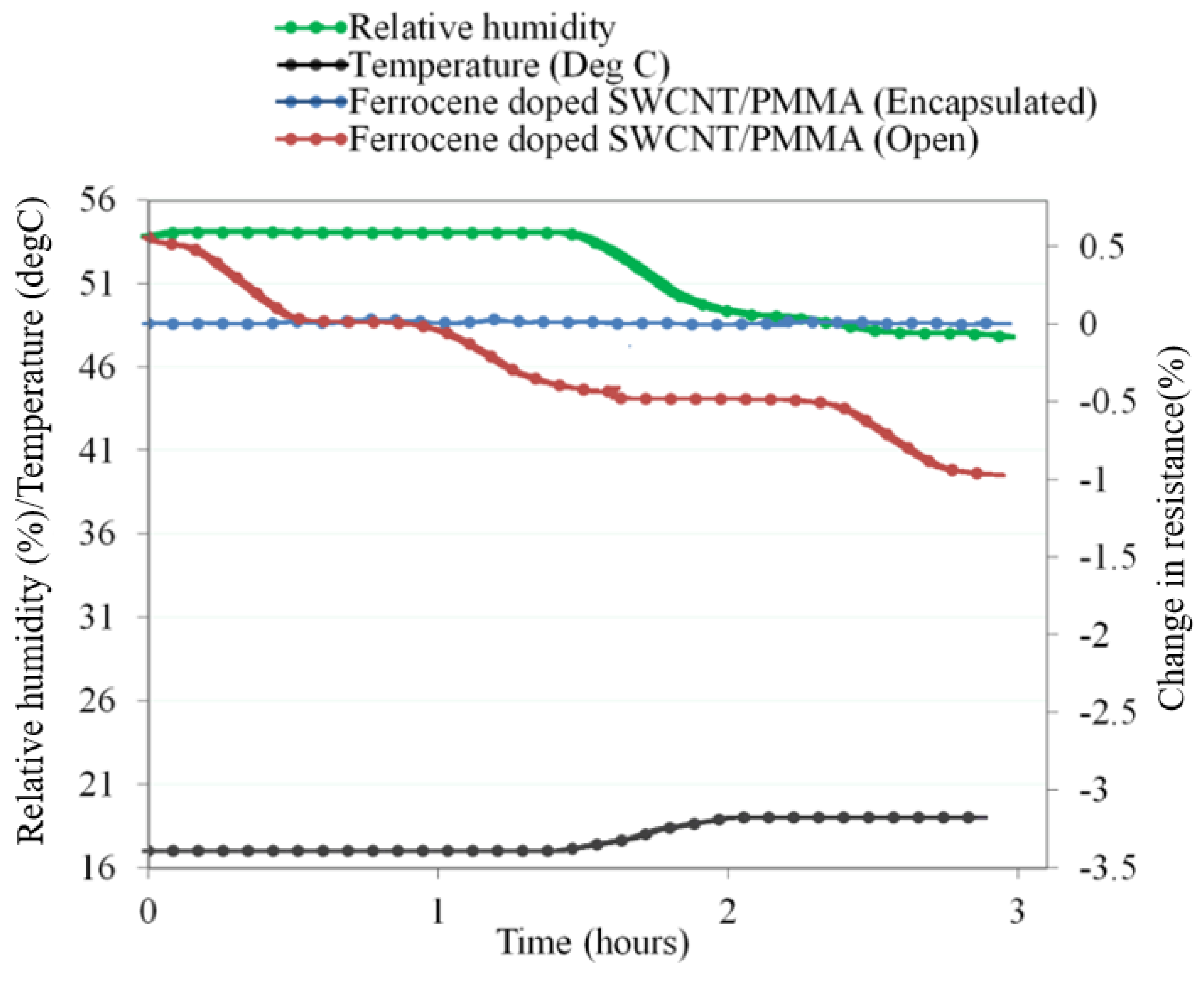Nanomaterials 13 02653 g009