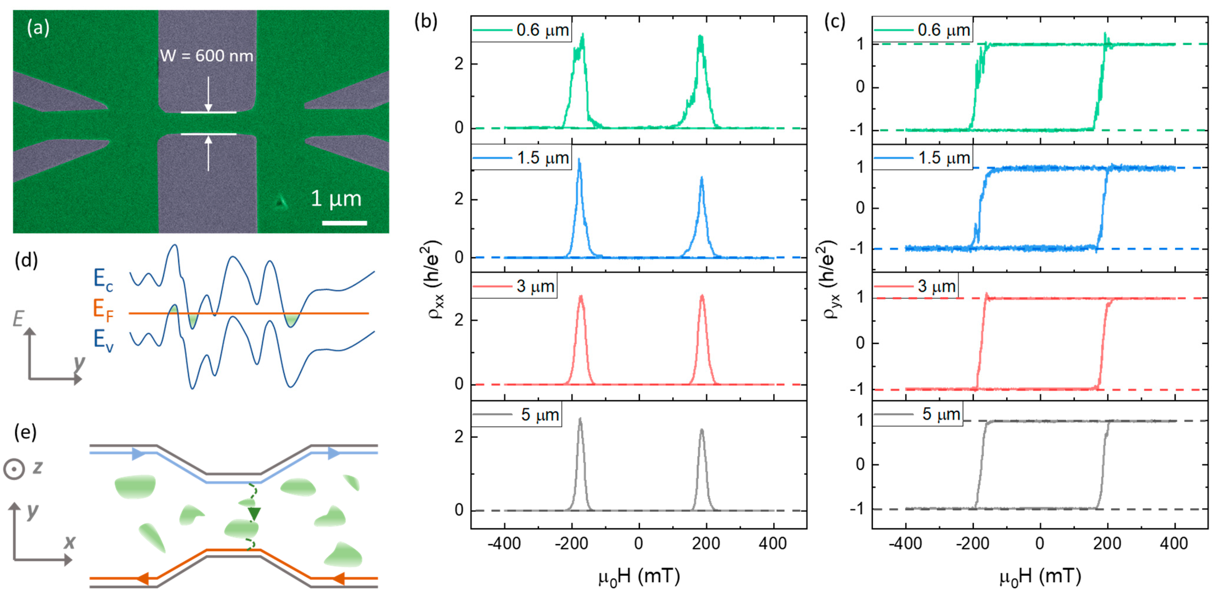 Nanomaterials 13 02655 g002