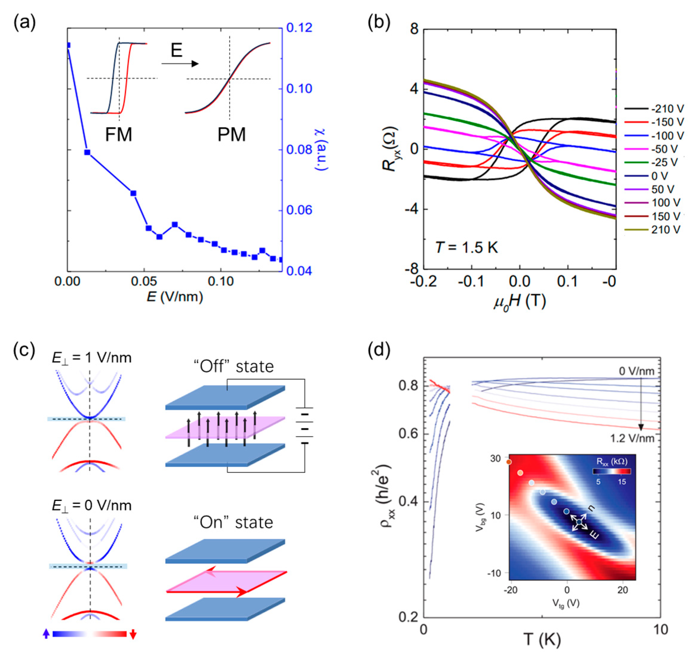 Nanomaterials 13 02655 g005
