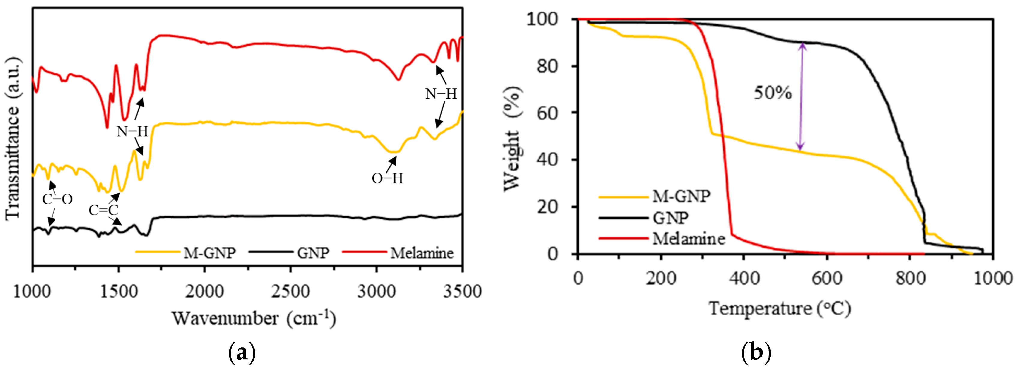 Nanomaterials 13 02658 g003