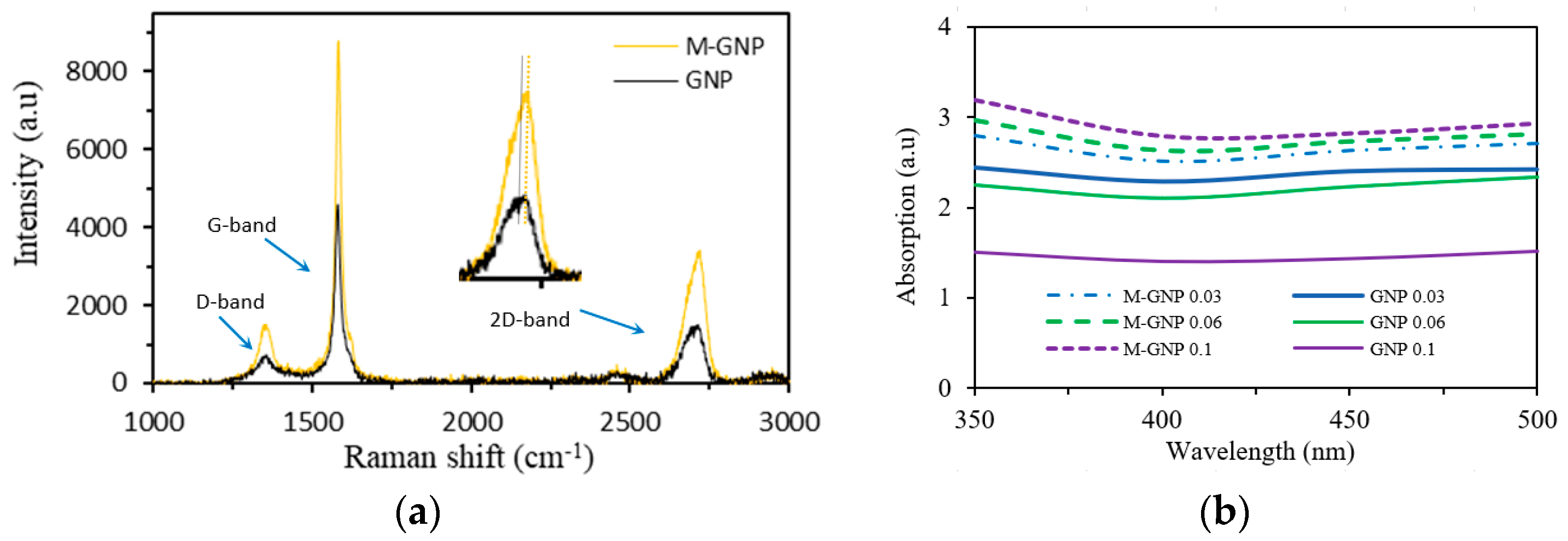 Nanomaterials 13 02658 g004