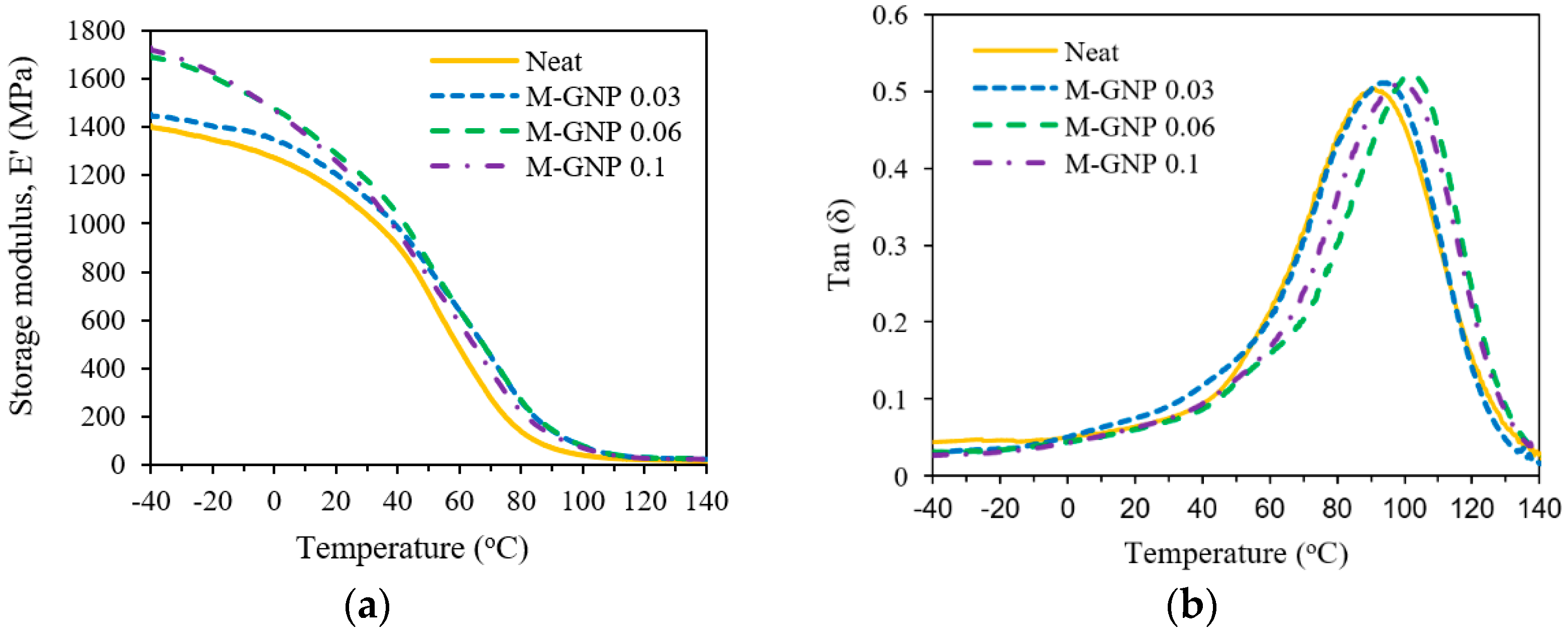 Nanomaterials 13 02658 g005