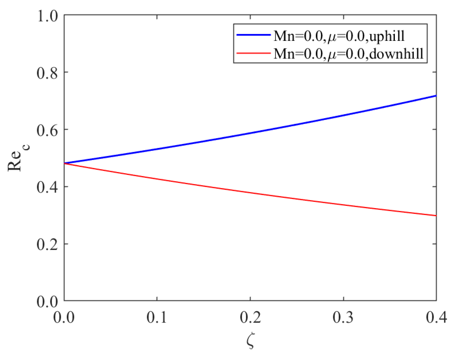 Nanomaterials 13 02660 g005