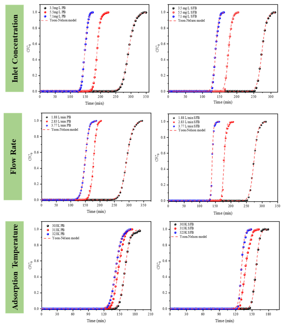 Nanomaterials 13 02661 g004