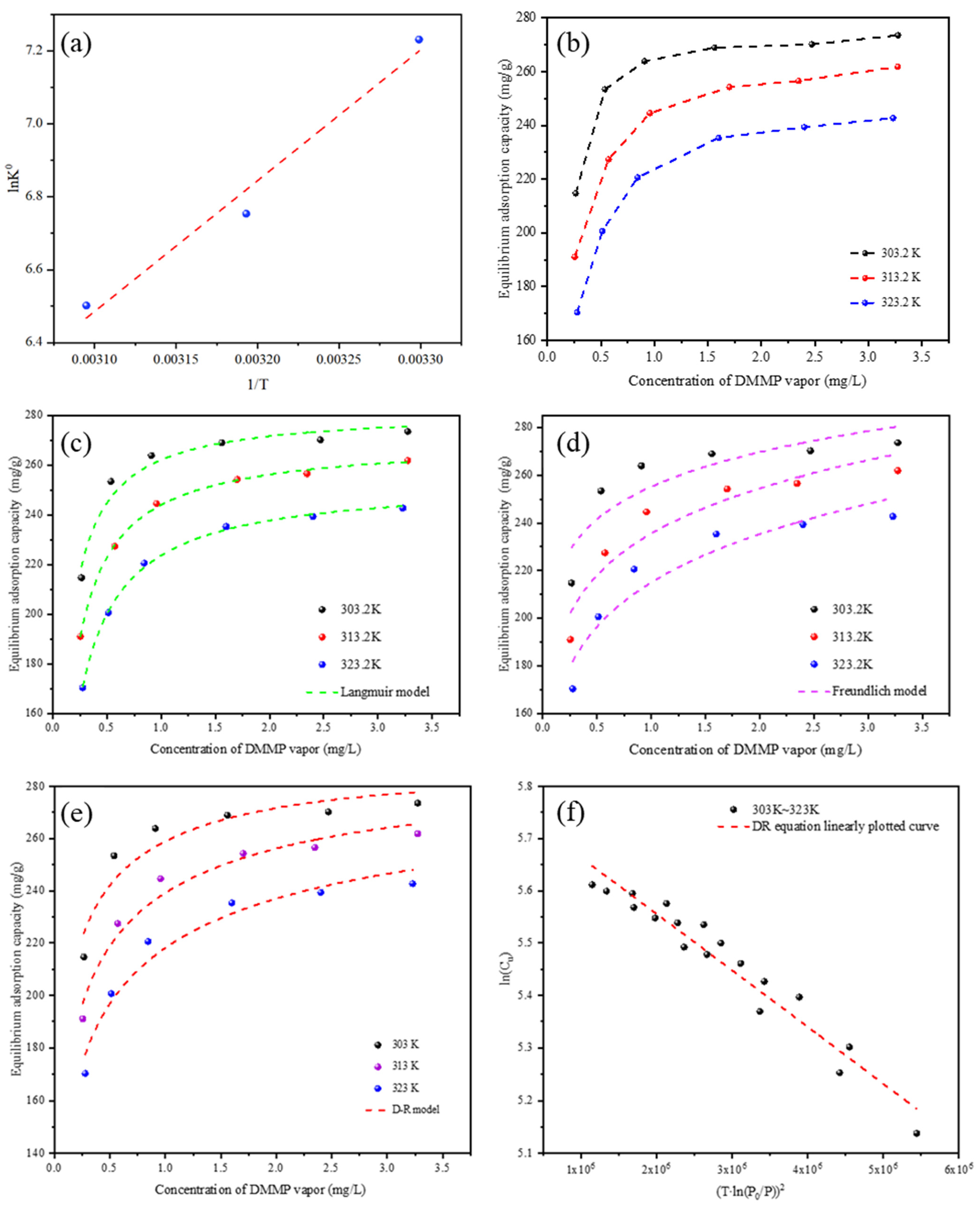 Nanomaterials 13 02661 g006