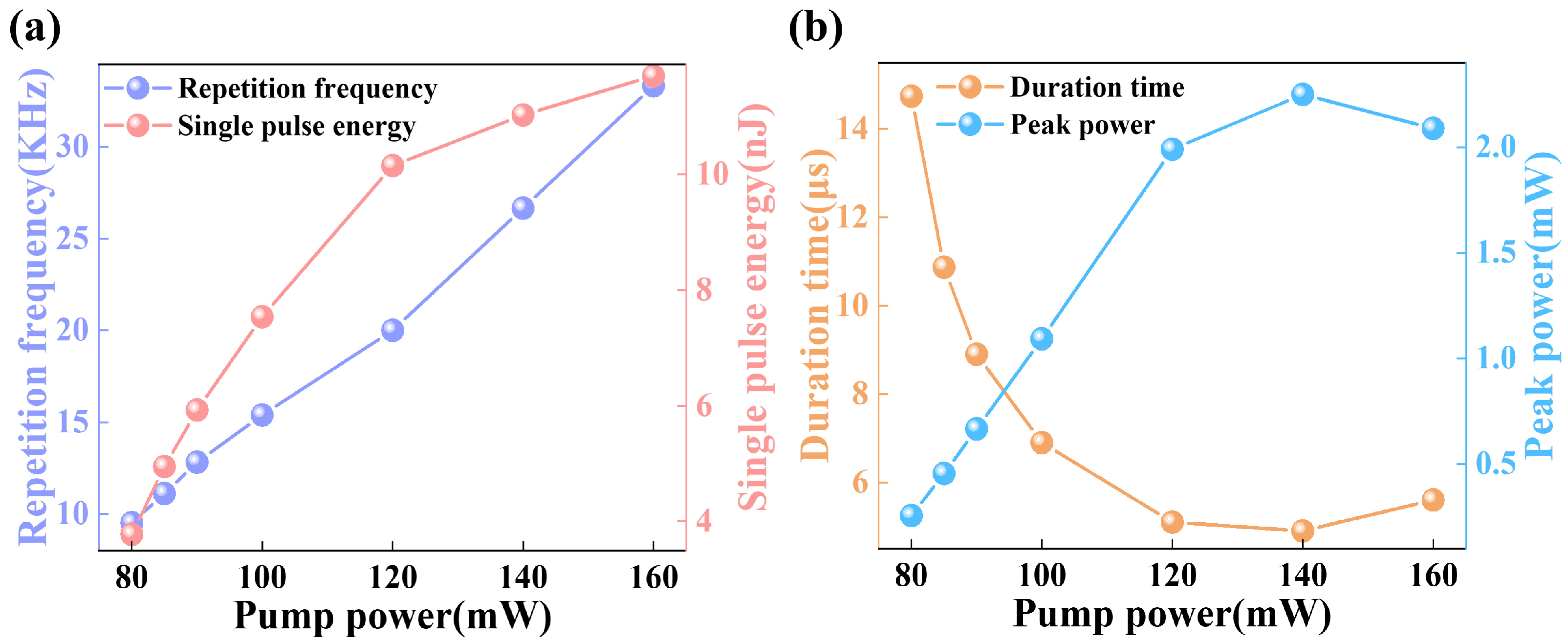 Nanomaterials 13 02662 g007