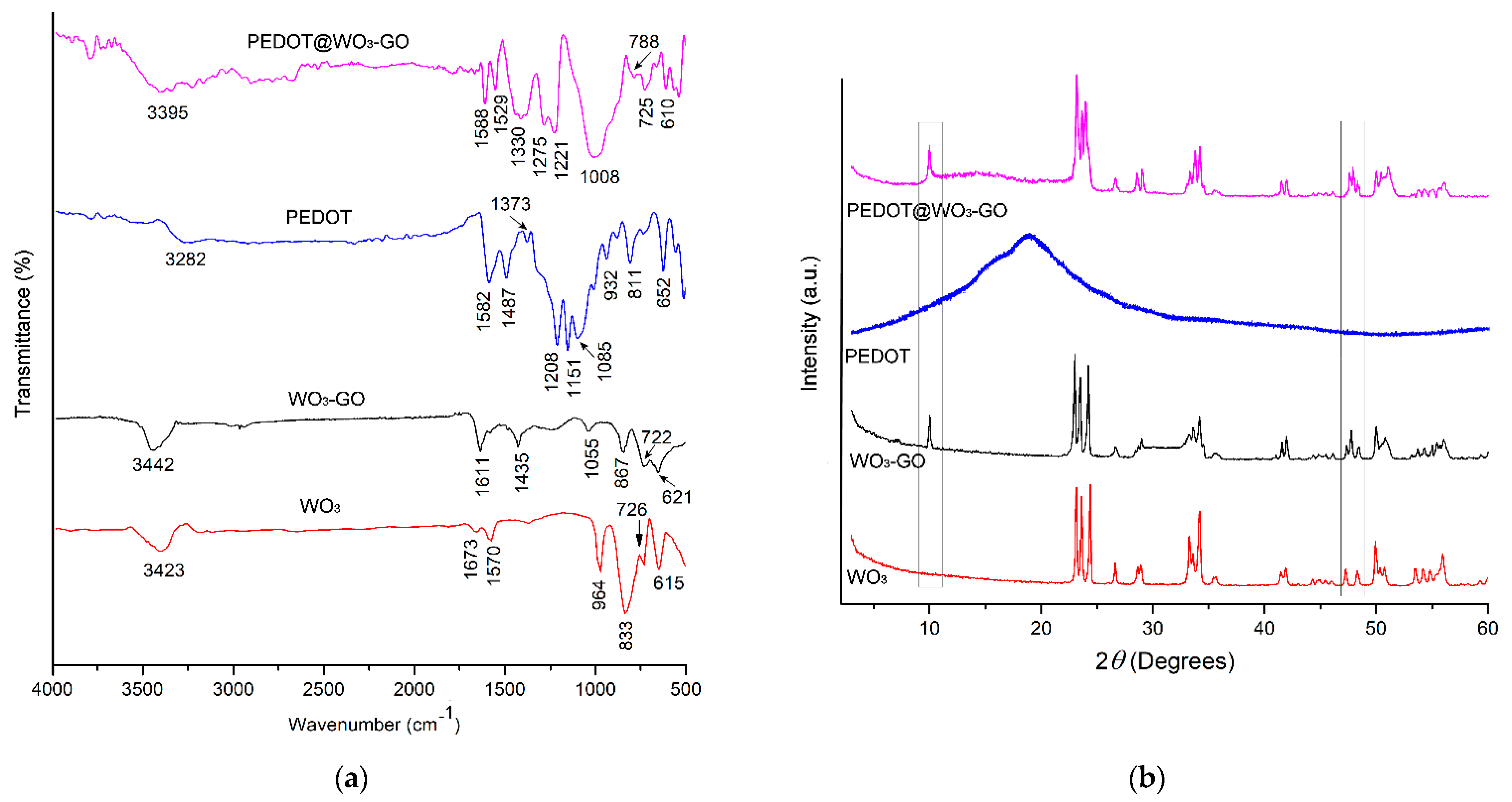 Nanomaterials 13 02664 g001