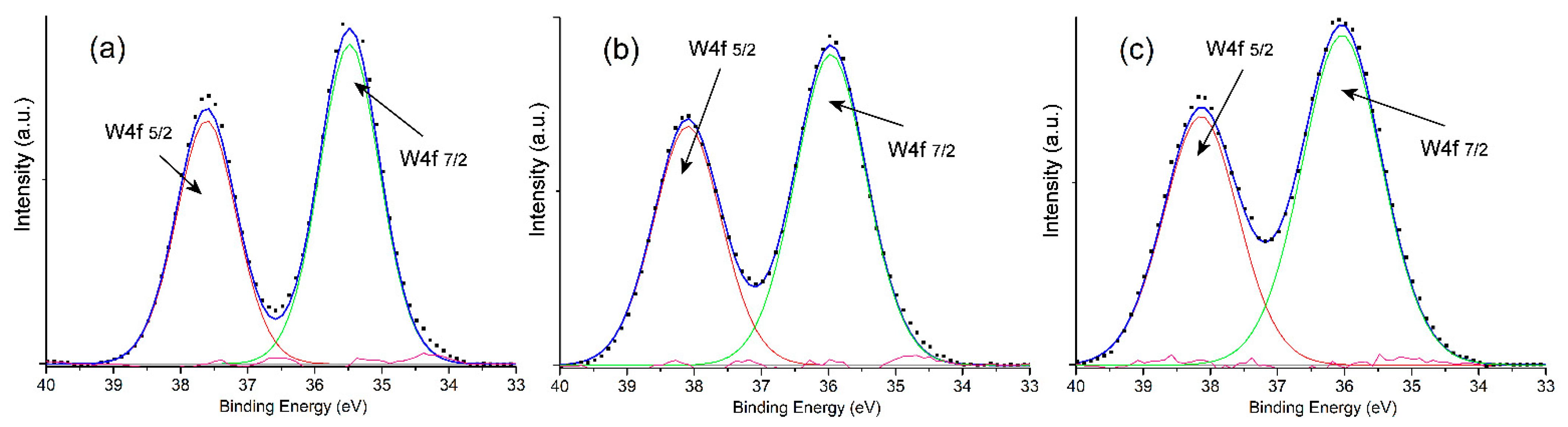 Nanomaterials 13 02664 g003