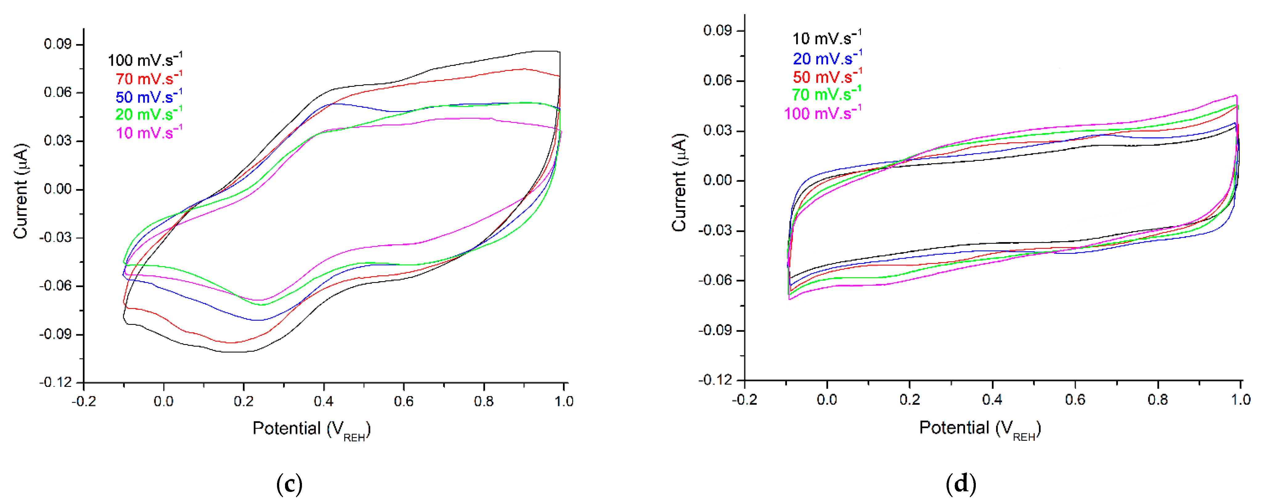 Nanomaterials 13 02664 g006b