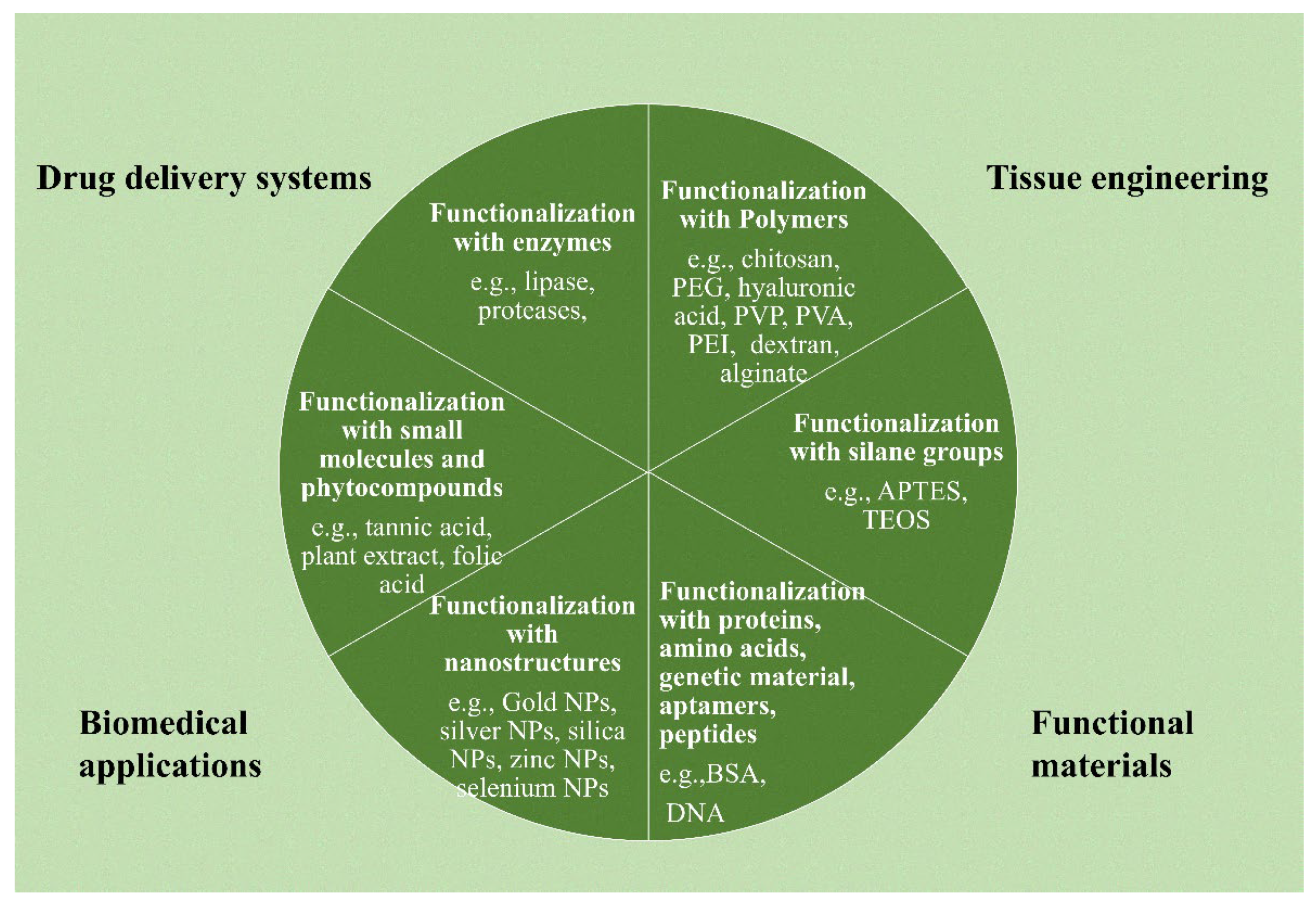 Nanomaterials 13 02666 g004