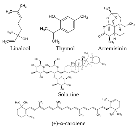 Nanomaterials 13 02666 i003