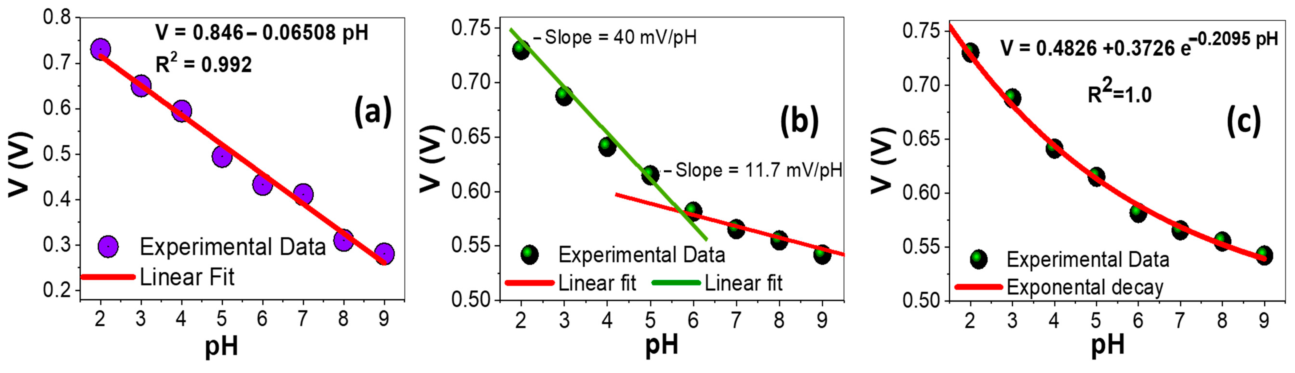 Nanomaterials 13 02667 g010