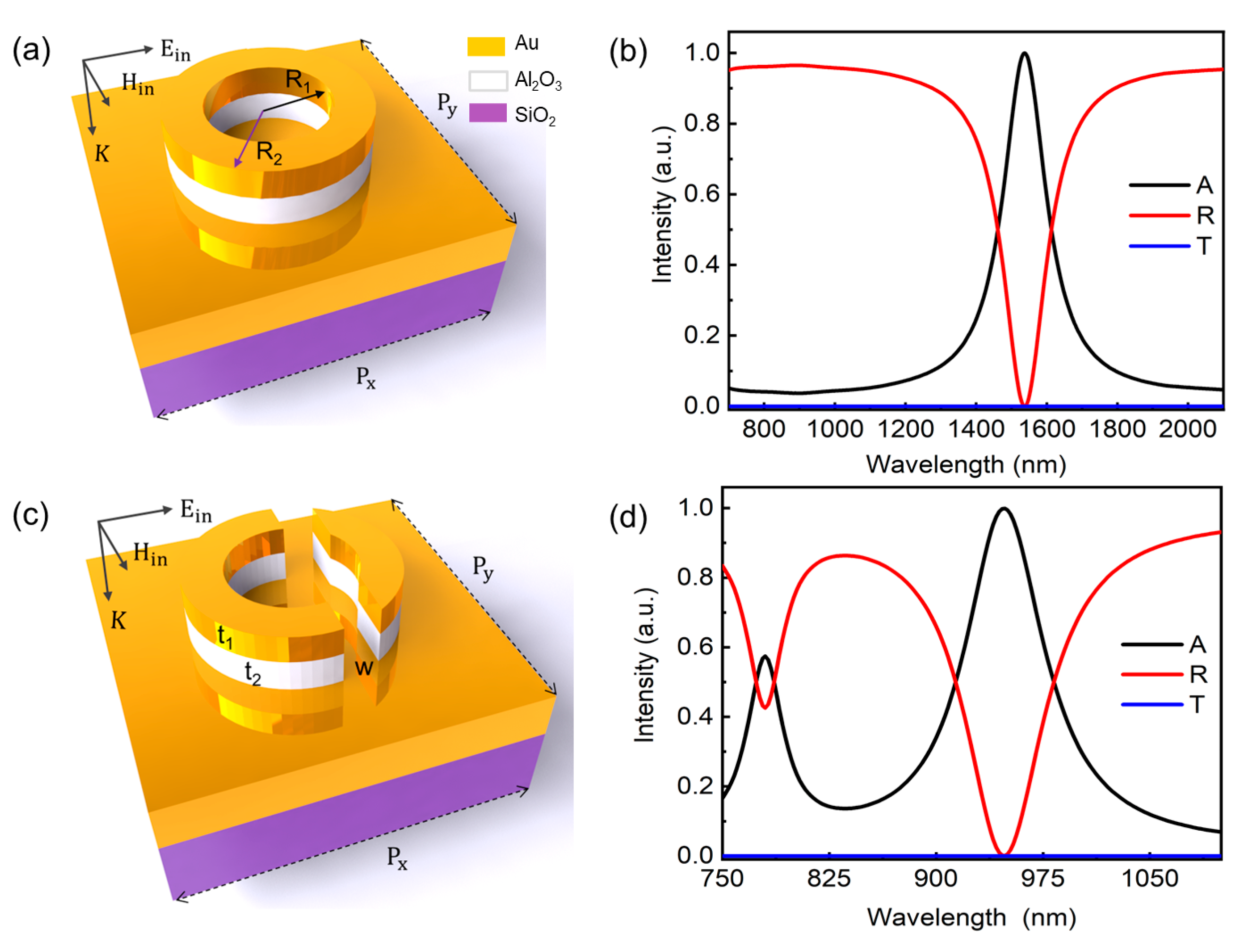 Nanomaterials 13 02668 g001