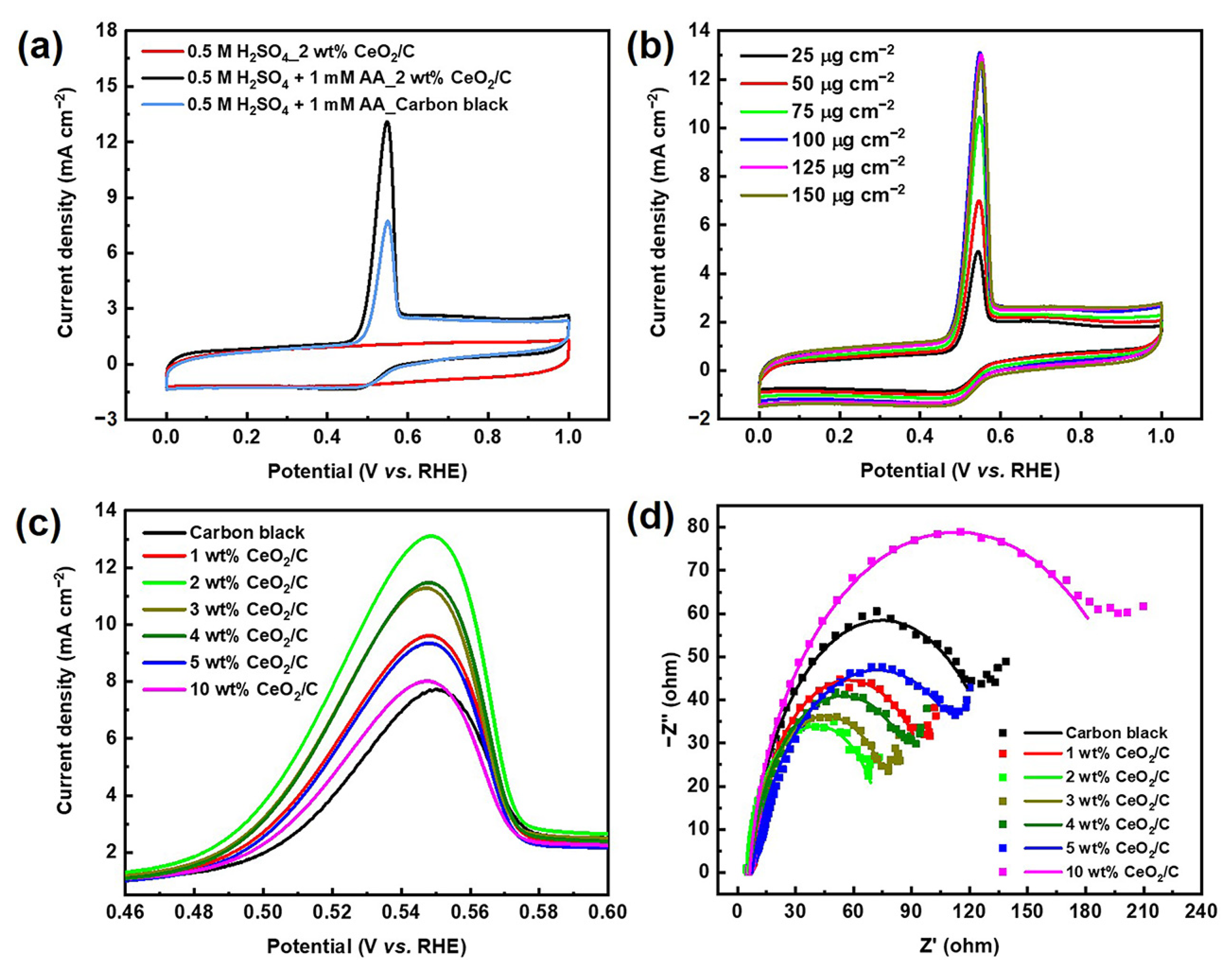 Nanomaterials 13 02669 g002 Nanomaterials 13 02669 g002