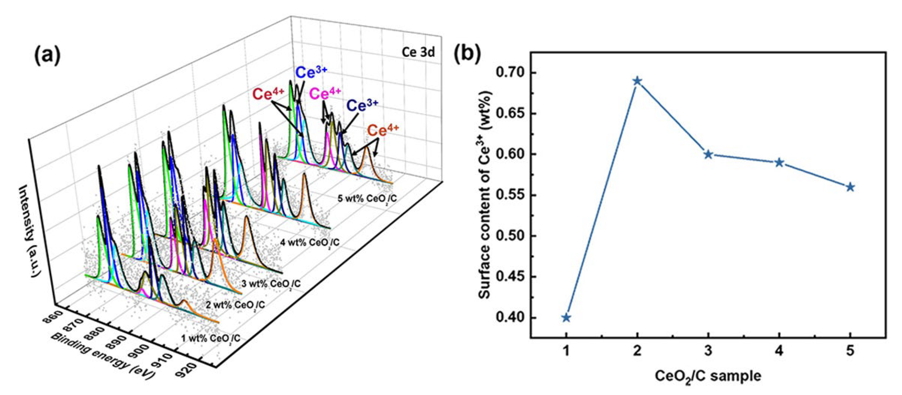 Nanomaterials 13 02669 g003 Nanomaterials 13 02669 g003