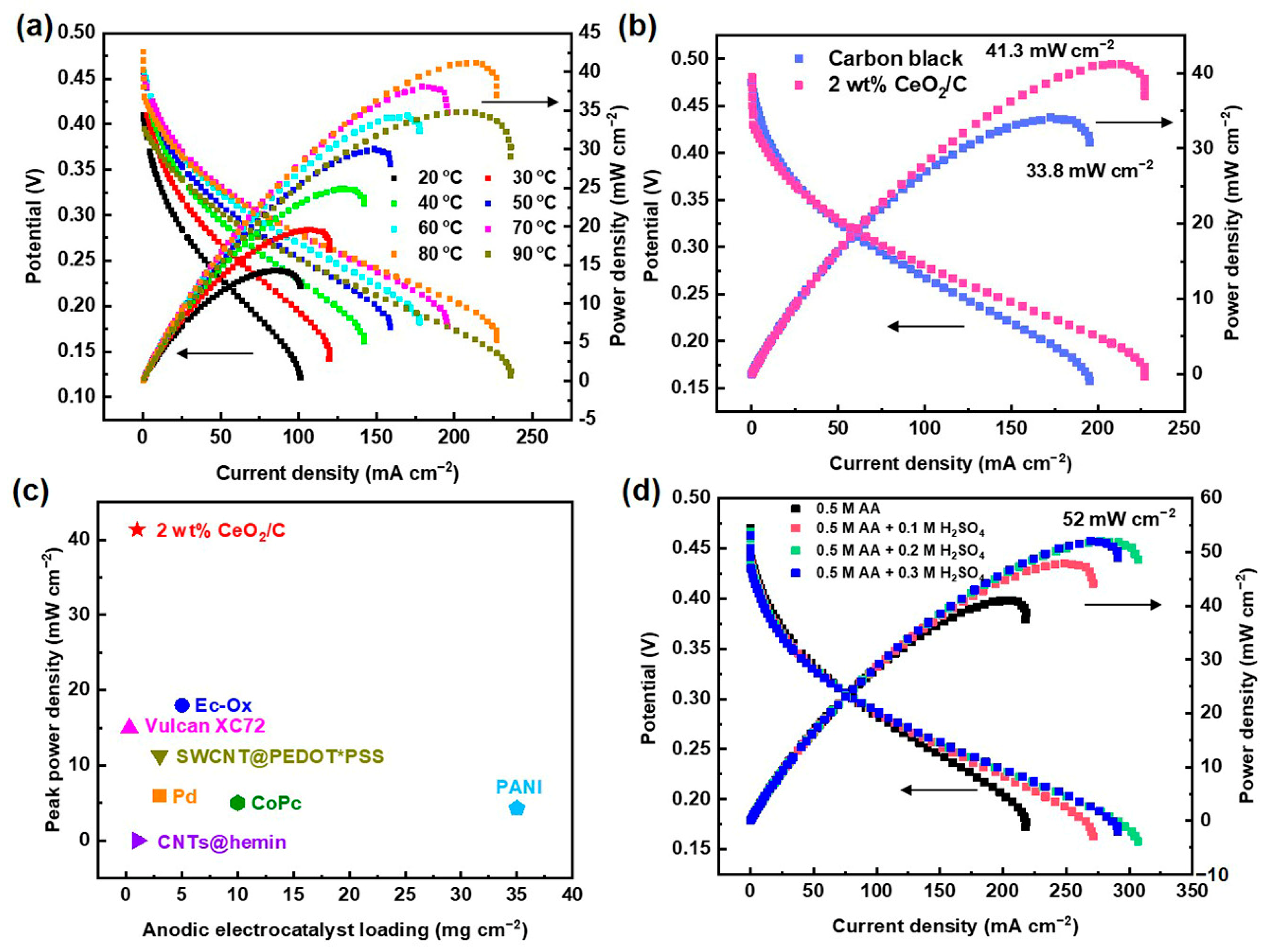 Nanomaterials 13 02669 g007 Nanomaterials 13 02669 g007