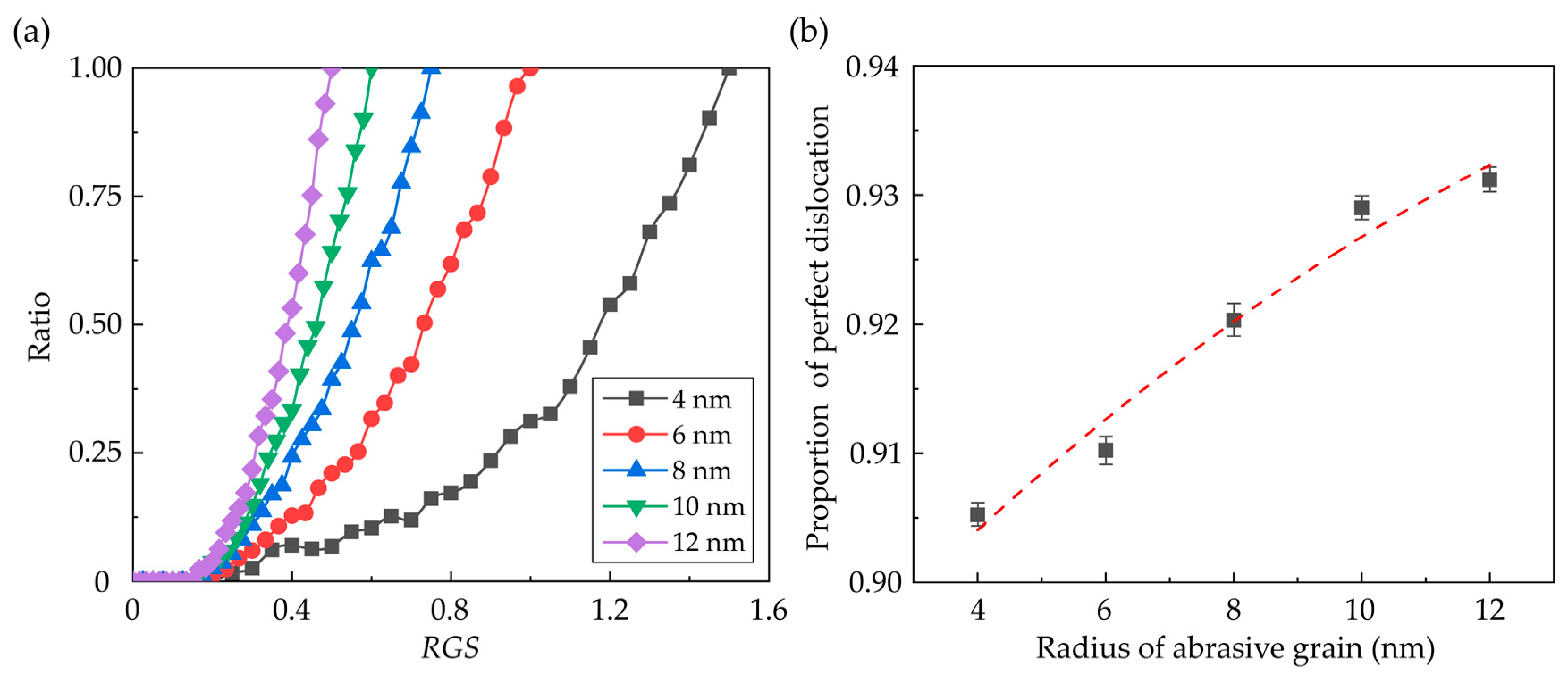 Nanomaterials 13 02670 g007