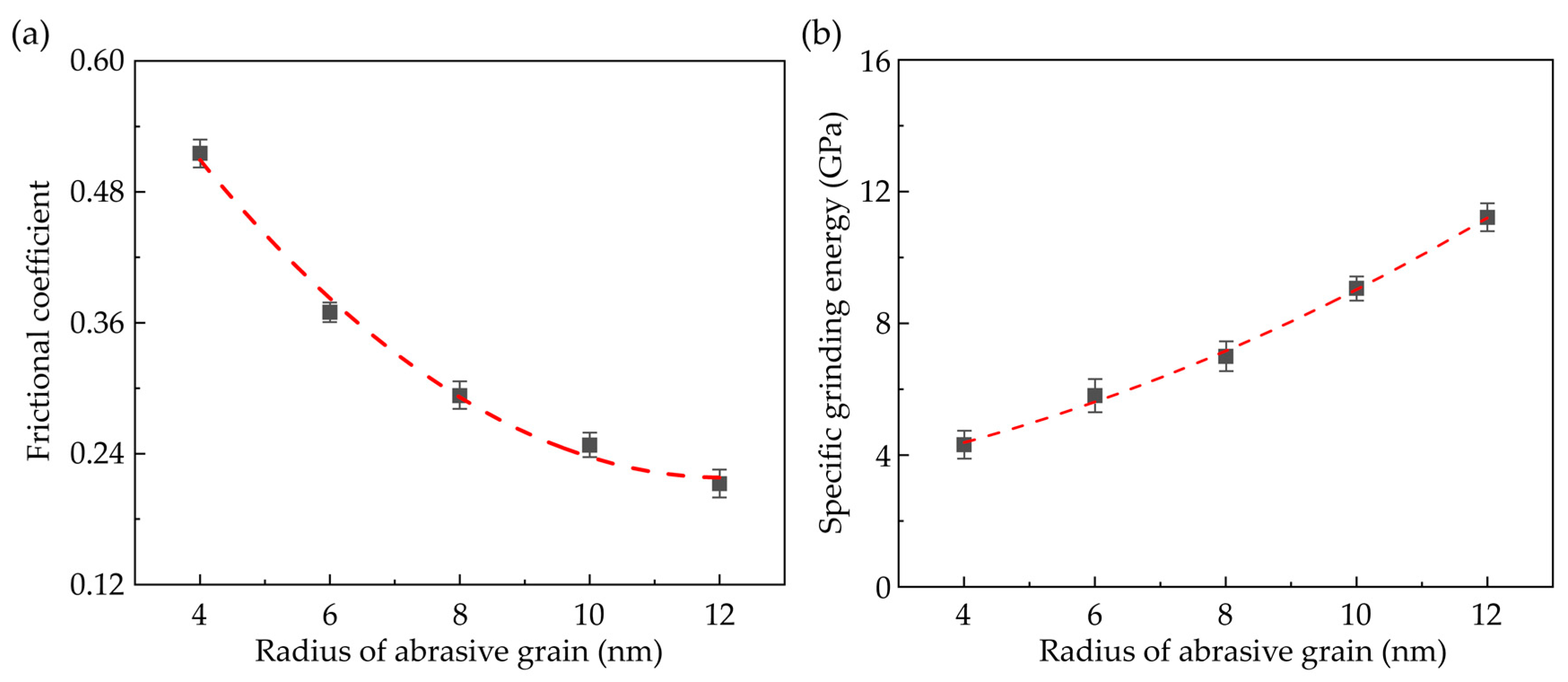 Nanomaterials 13 02670 g009