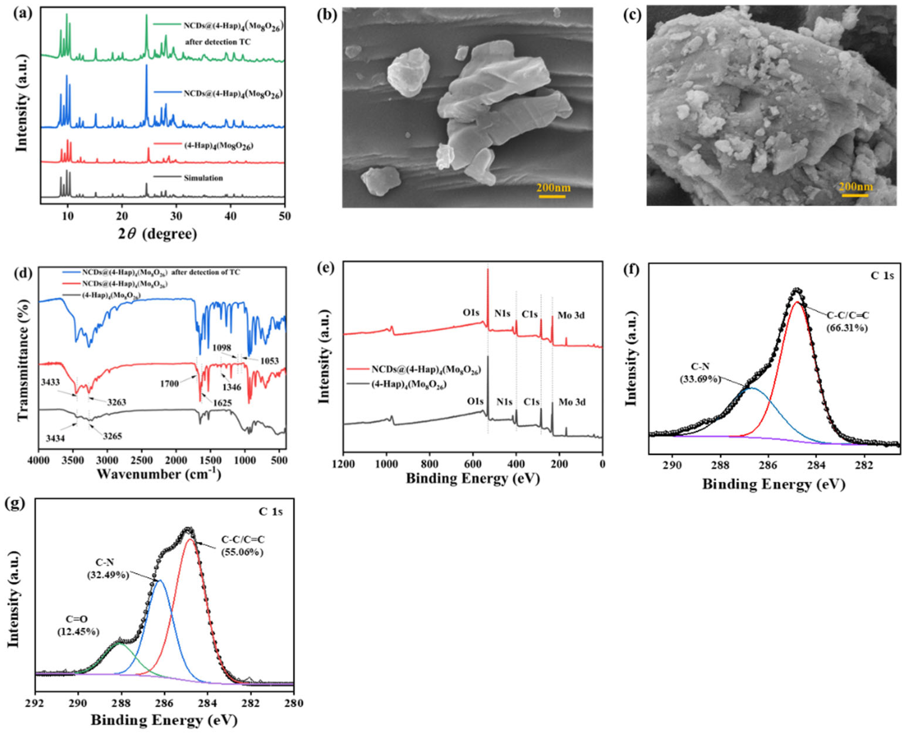 Nanomaterials 13 02676 g001
