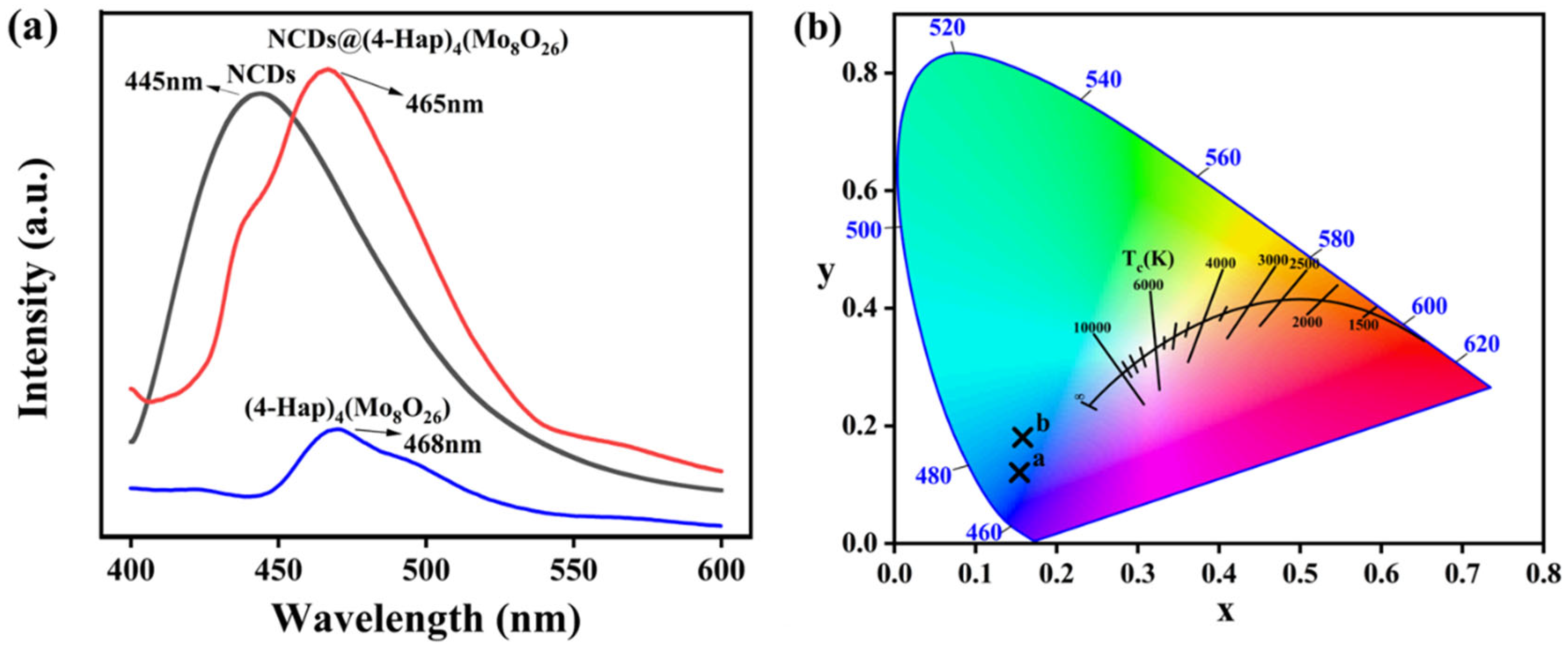 Nanomaterials 13 02676 g002