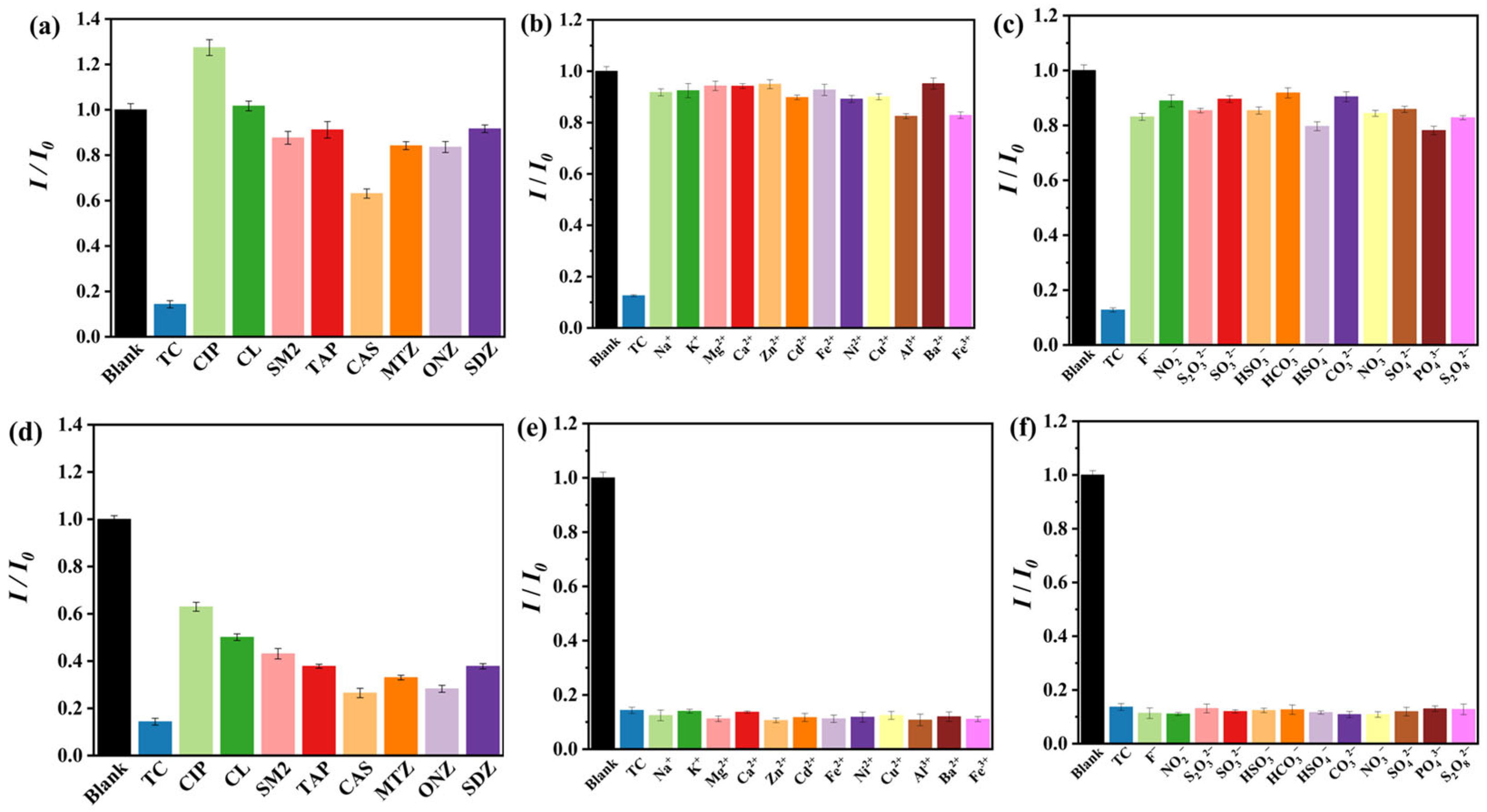 Nanomaterials 13 02676 g004