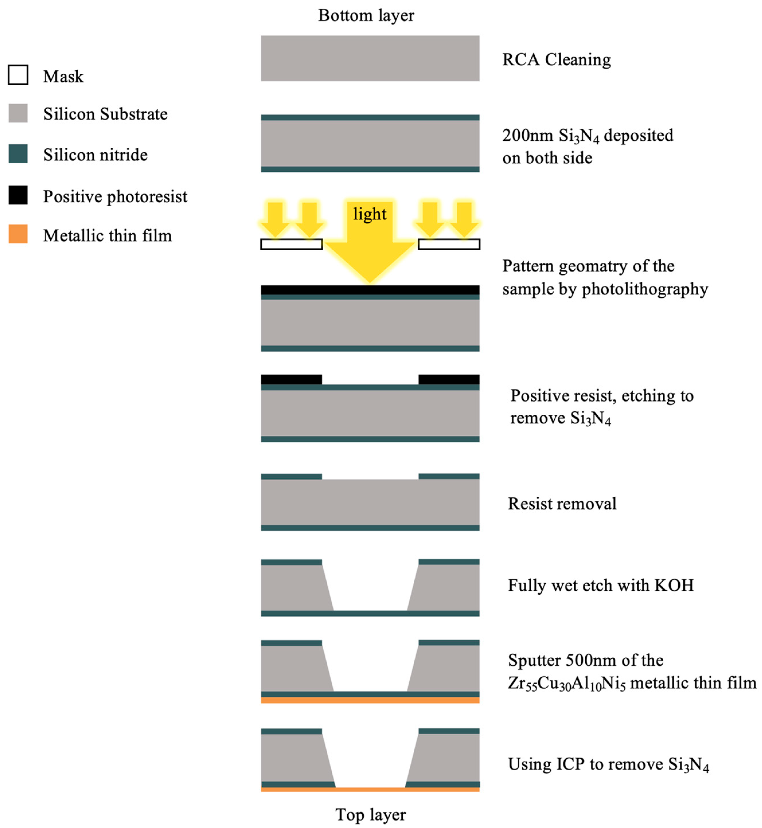 Nanomaterials 13 02677 g001