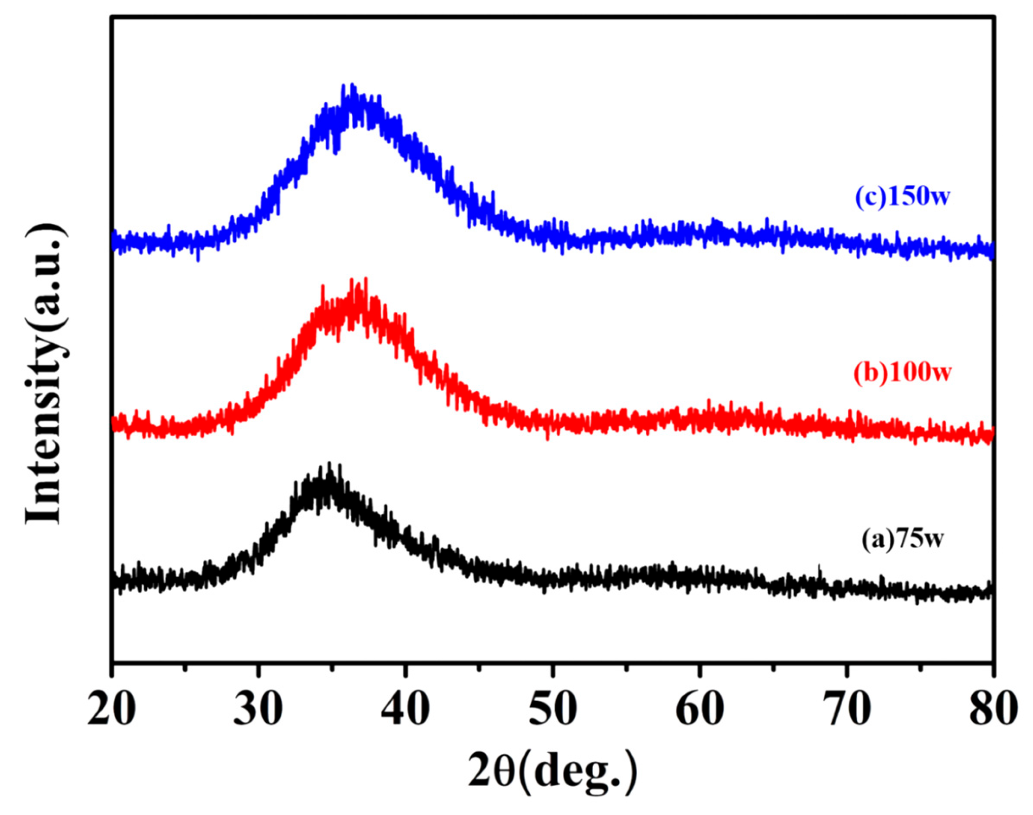 Nanomaterials 13 02677 g007