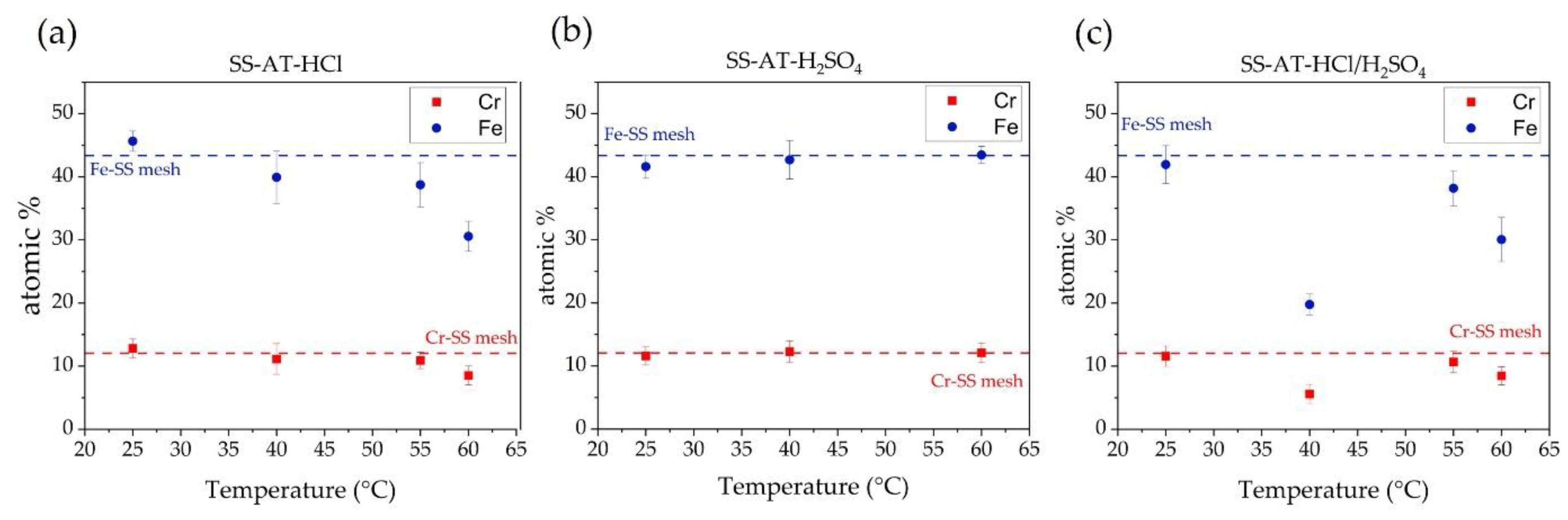 Nanomaterials 13 02678 g006