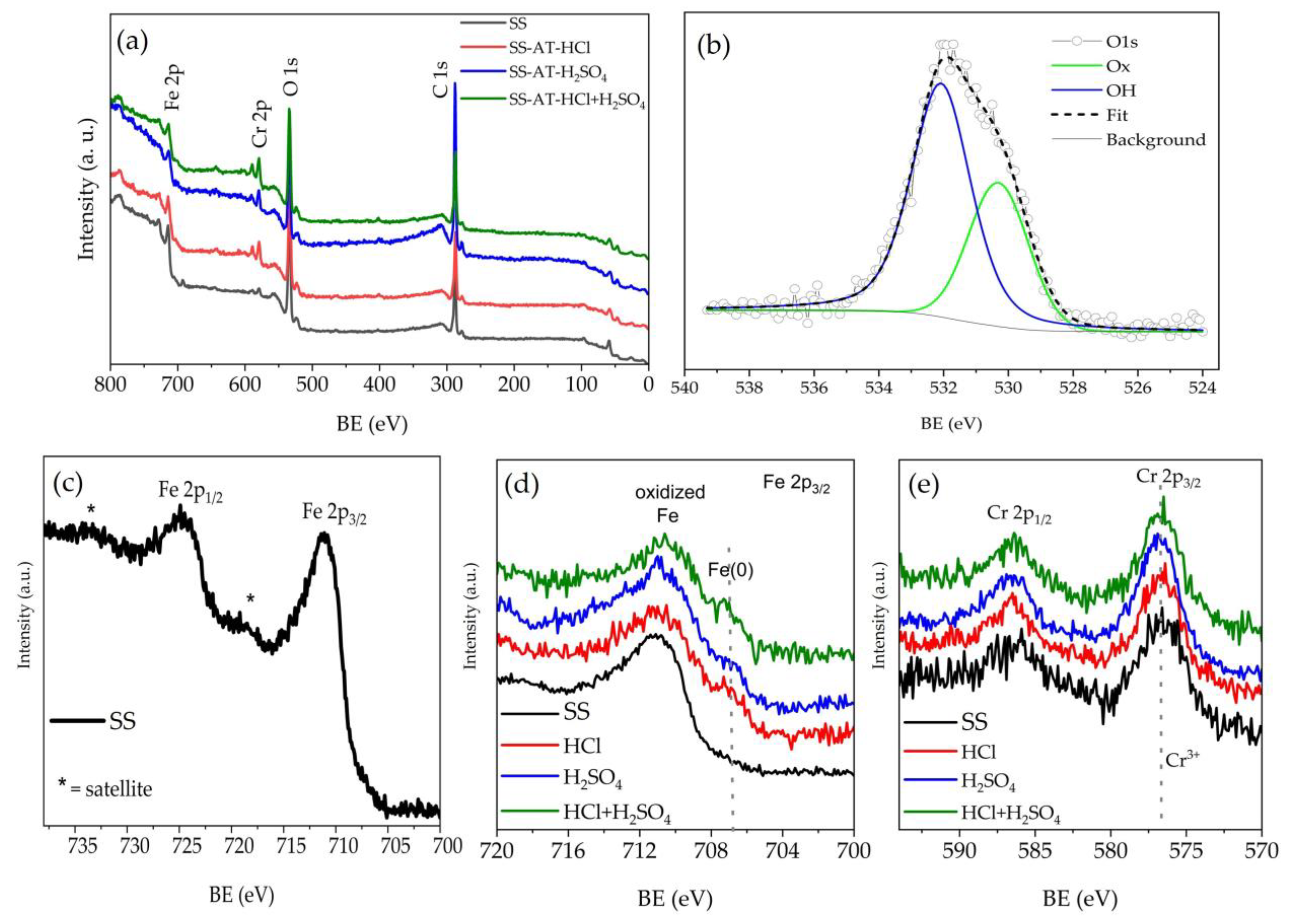 Nanomaterials 13 02678 g008
