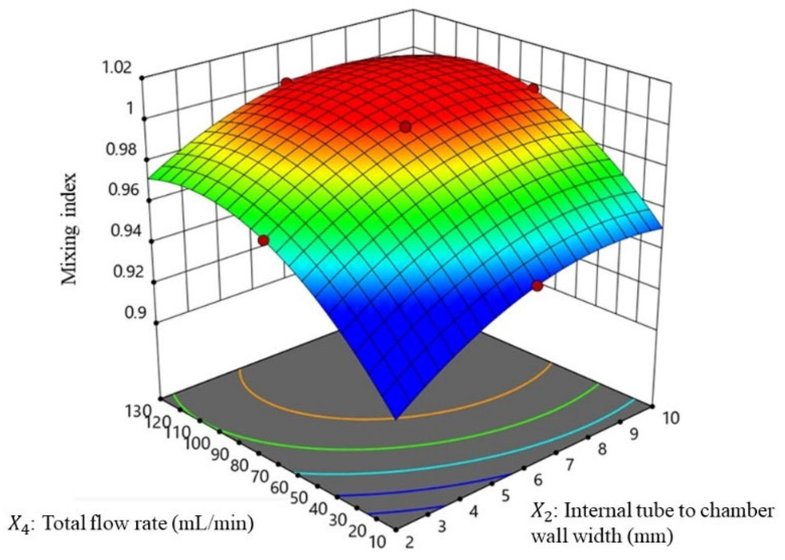 Nanomaterials 13 02679 g005