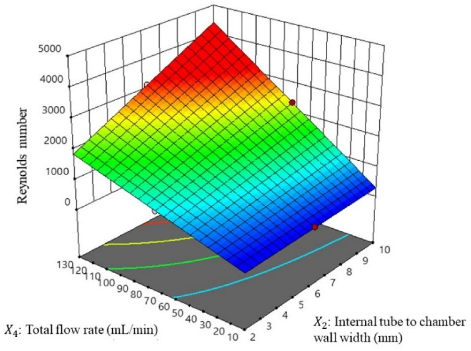 Nanomaterials 13 02679 g006