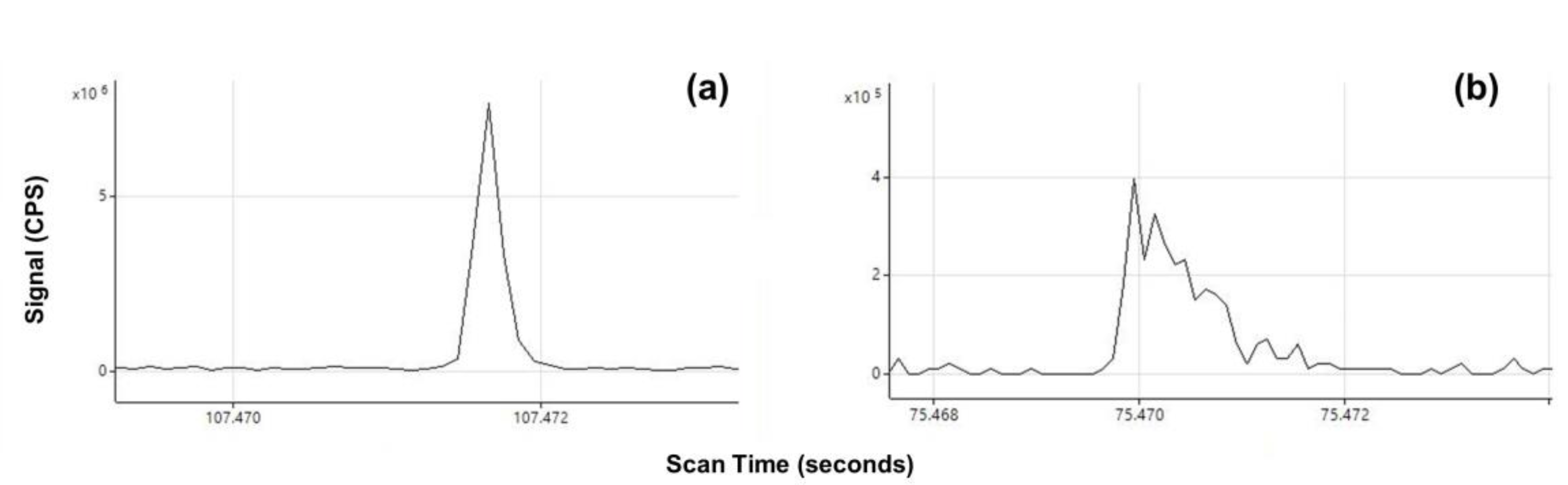 Nanomaterials 13 02681 g004