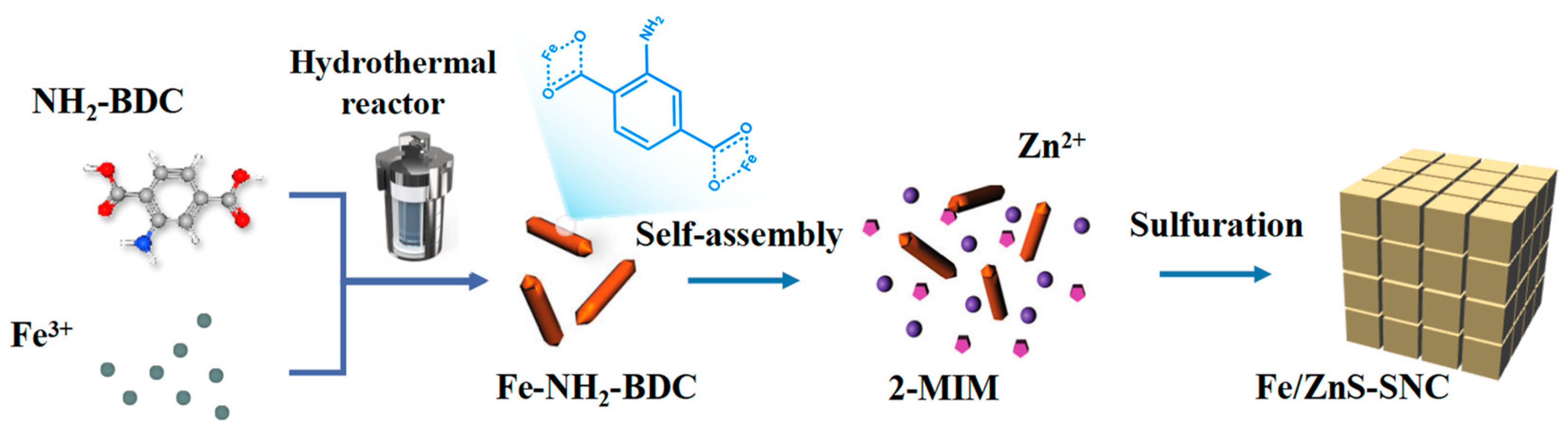 Nanomaterials 13 02682 g001