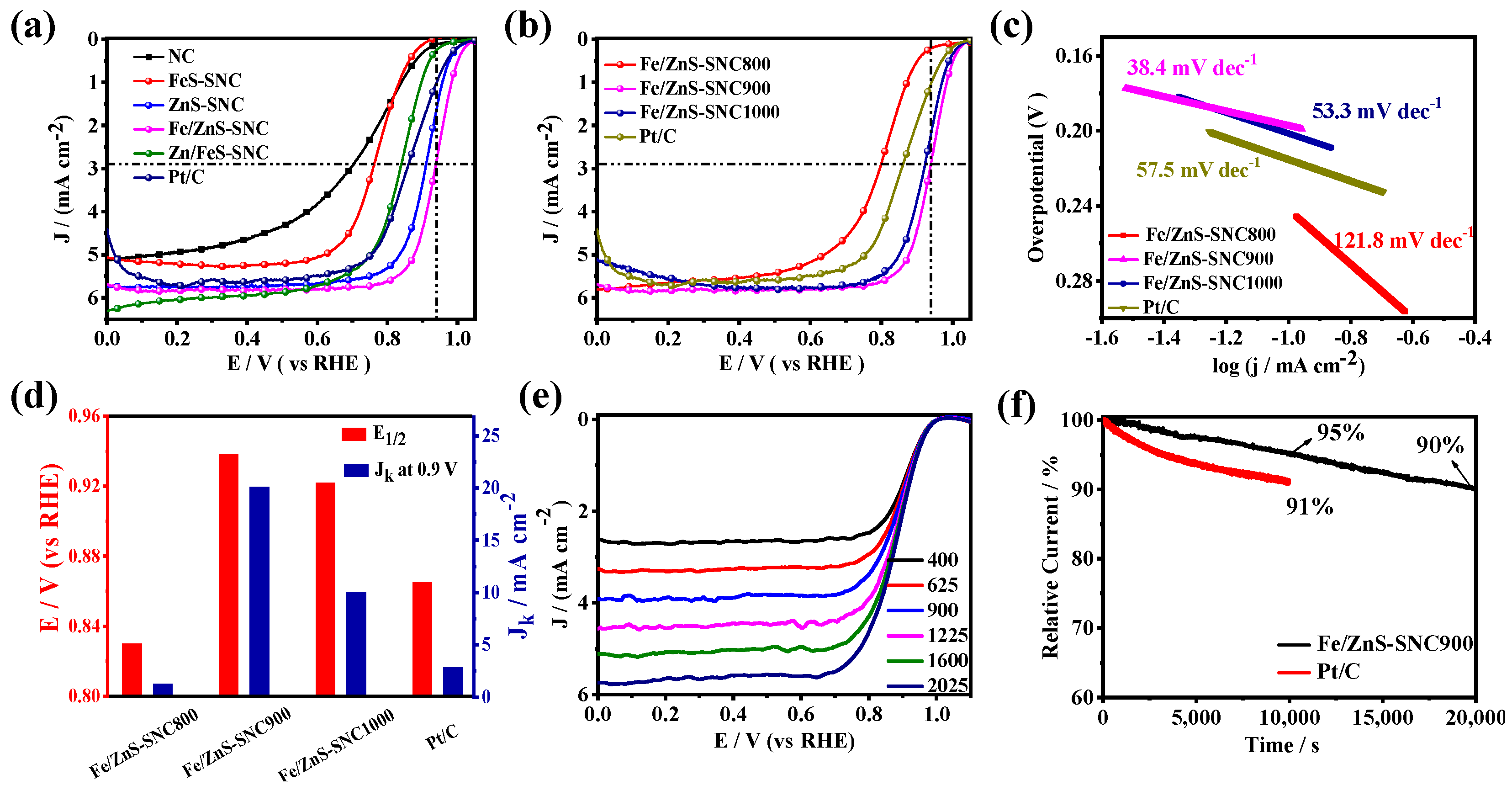 Nanomaterials 13 02682 g004