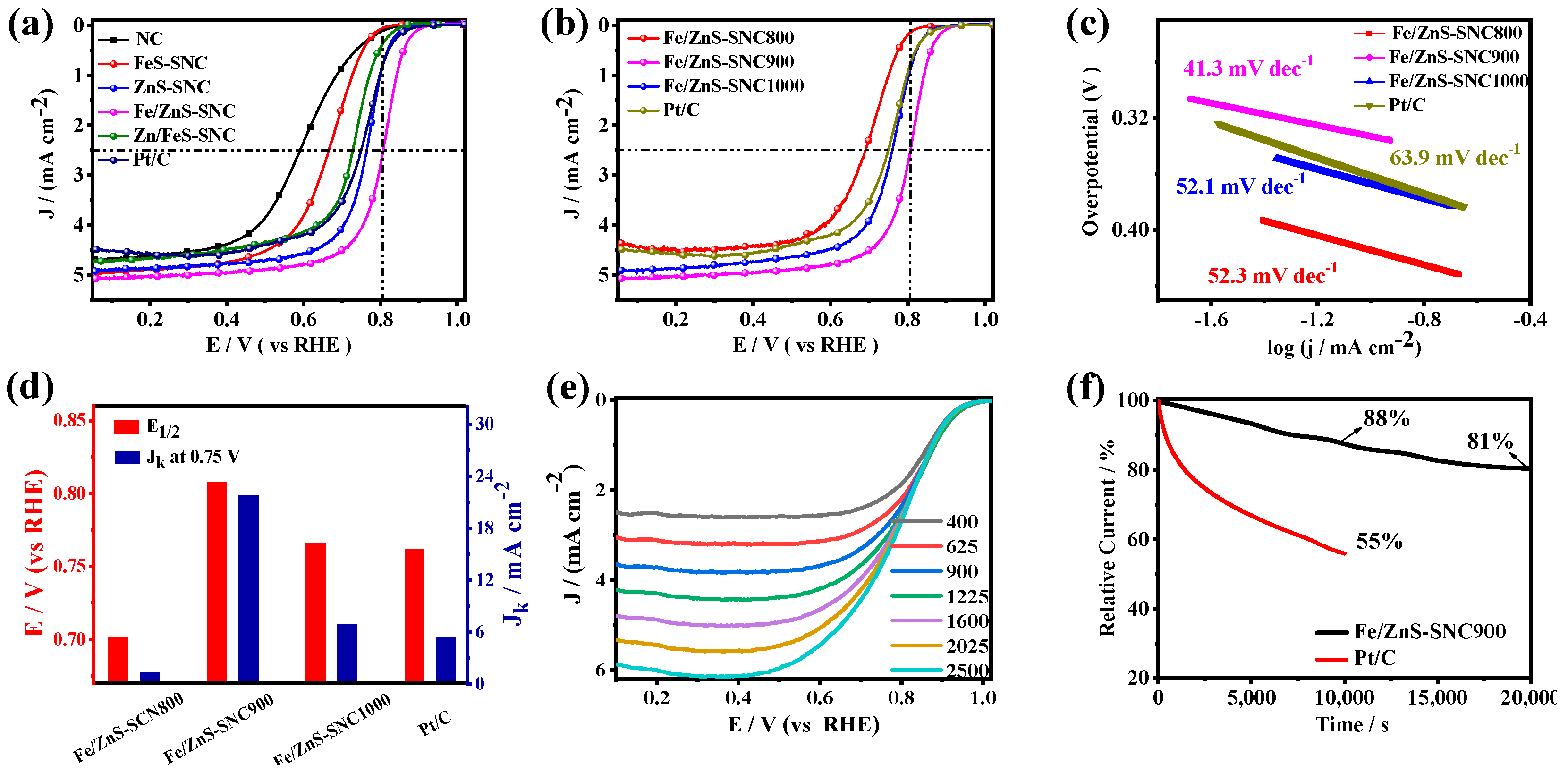 Nanomaterials 13 02682 g005