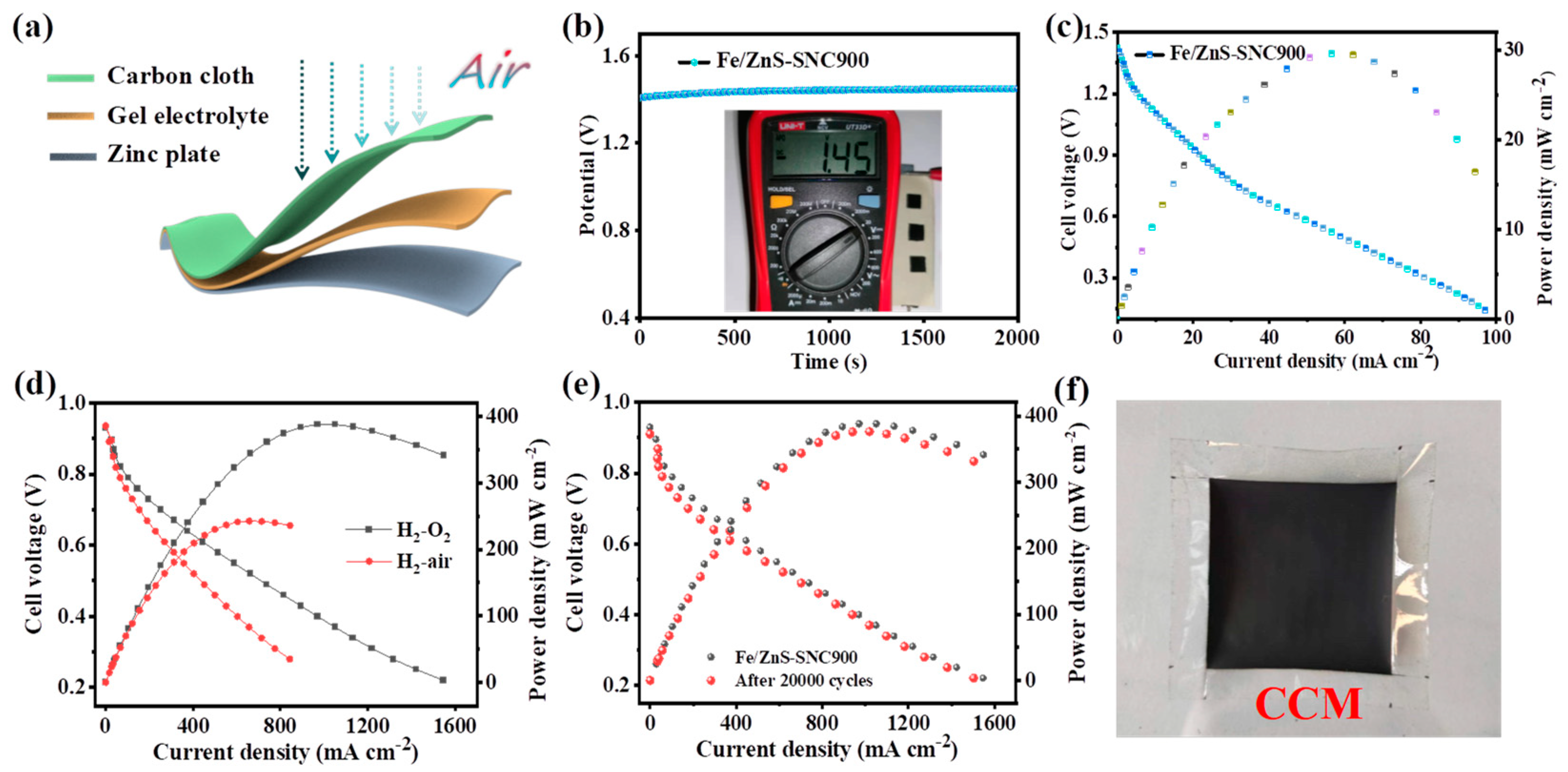 Nanomaterials 13 02682 g006