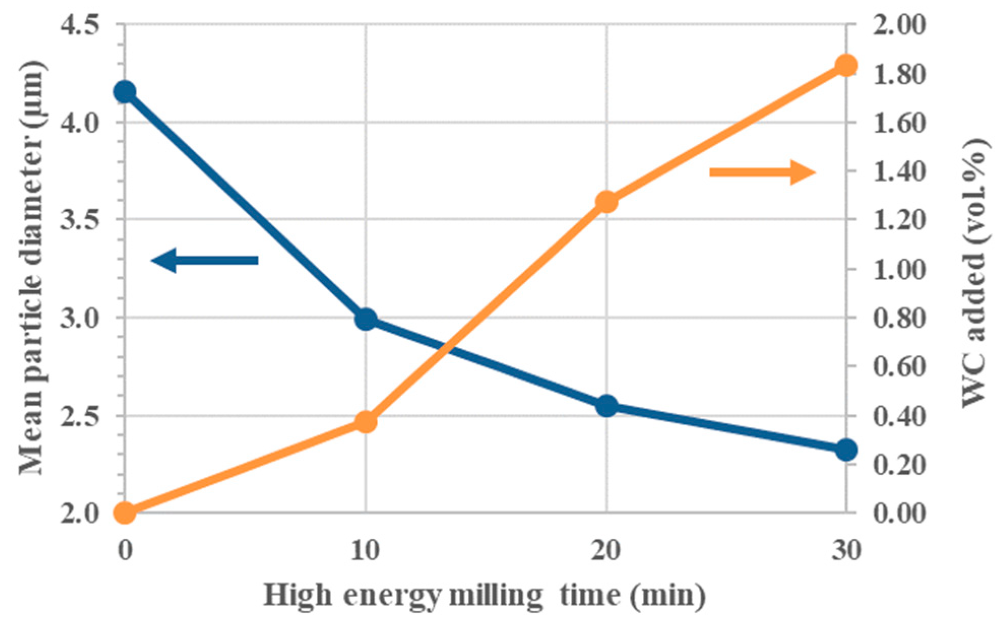 Nanomaterials 13 02683 g001 Nanomaterials 13 02683 g001