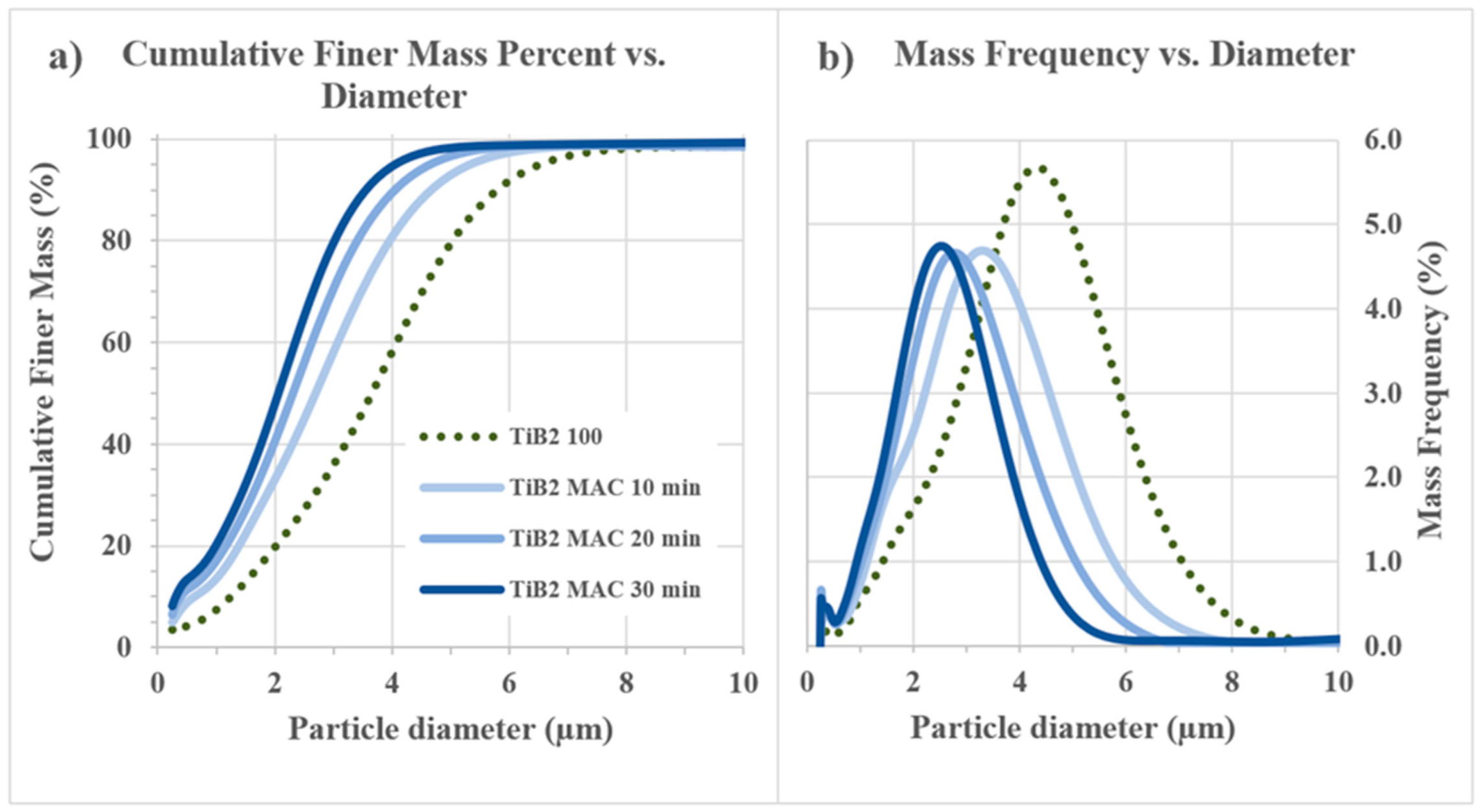 Nanomaterials 13 02683 g003 Nanomaterials 13 02683 g003