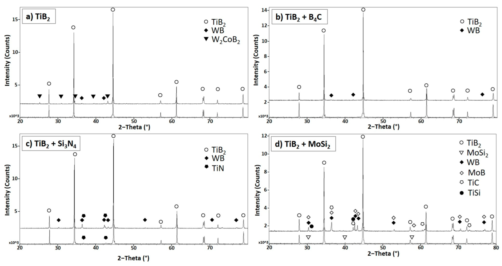 Nanomaterials 13 02683 g005 Nanomaterials 13 02683 g005