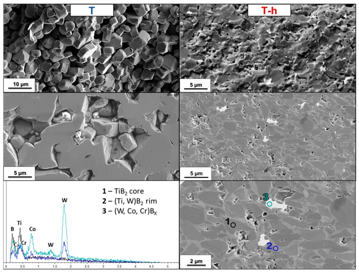 Nanomaterials 13 02683 g006 Nanomaterials 13 02683 g006