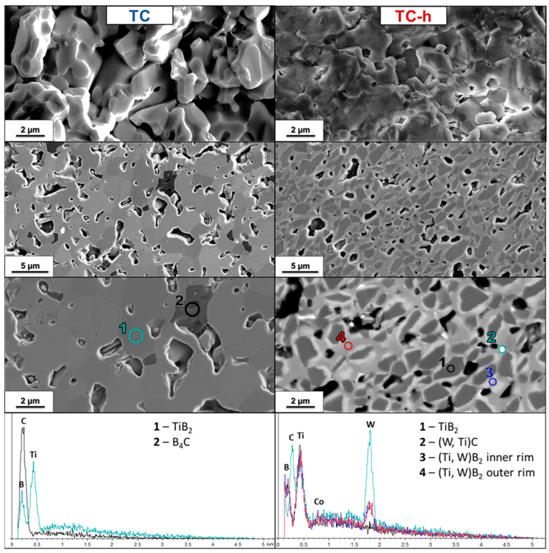 Nanomaterials 13 02683 g007 Nanomaterials 13 02683 g007