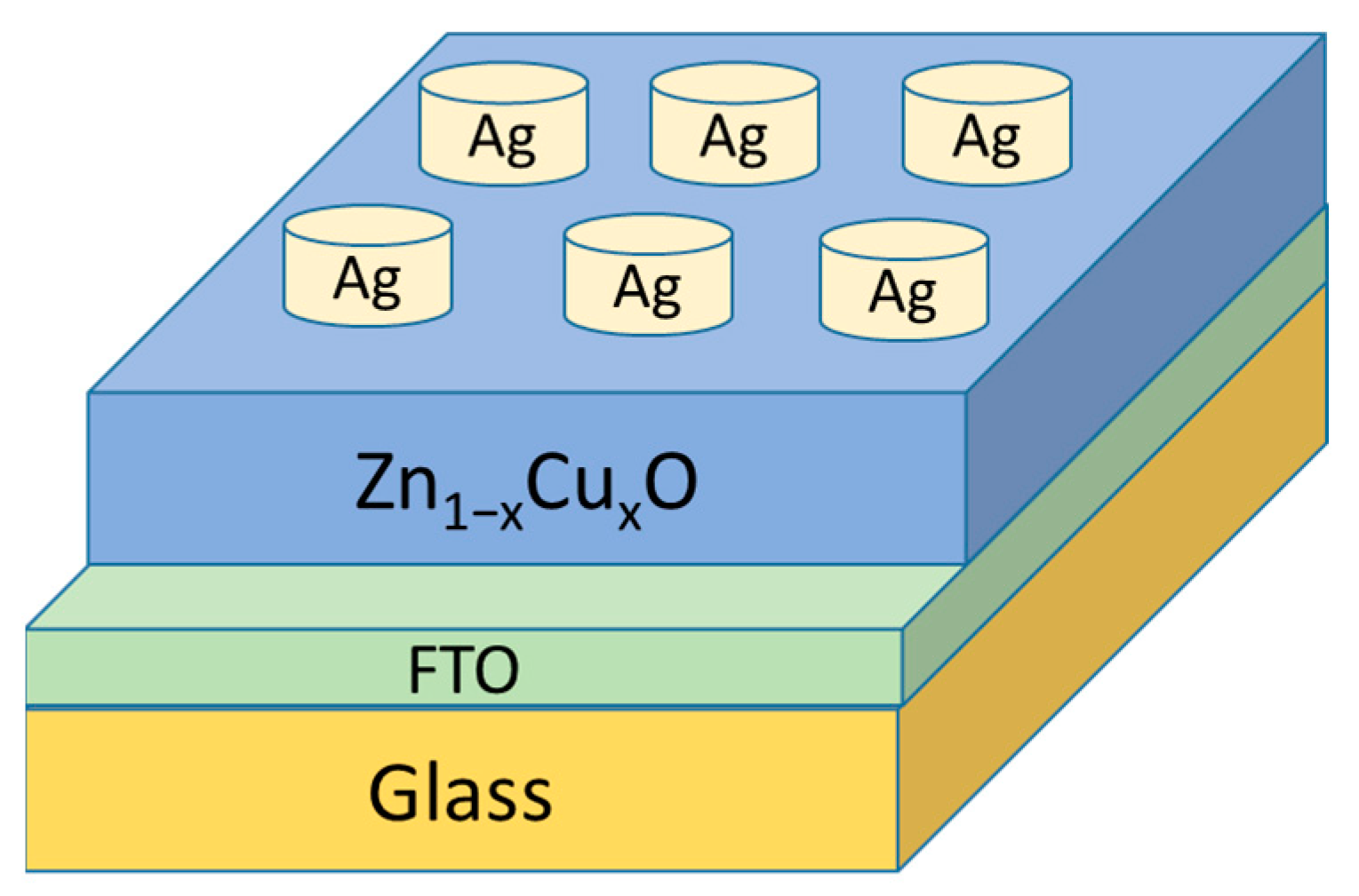 Nanomaterials 13 02685 g001