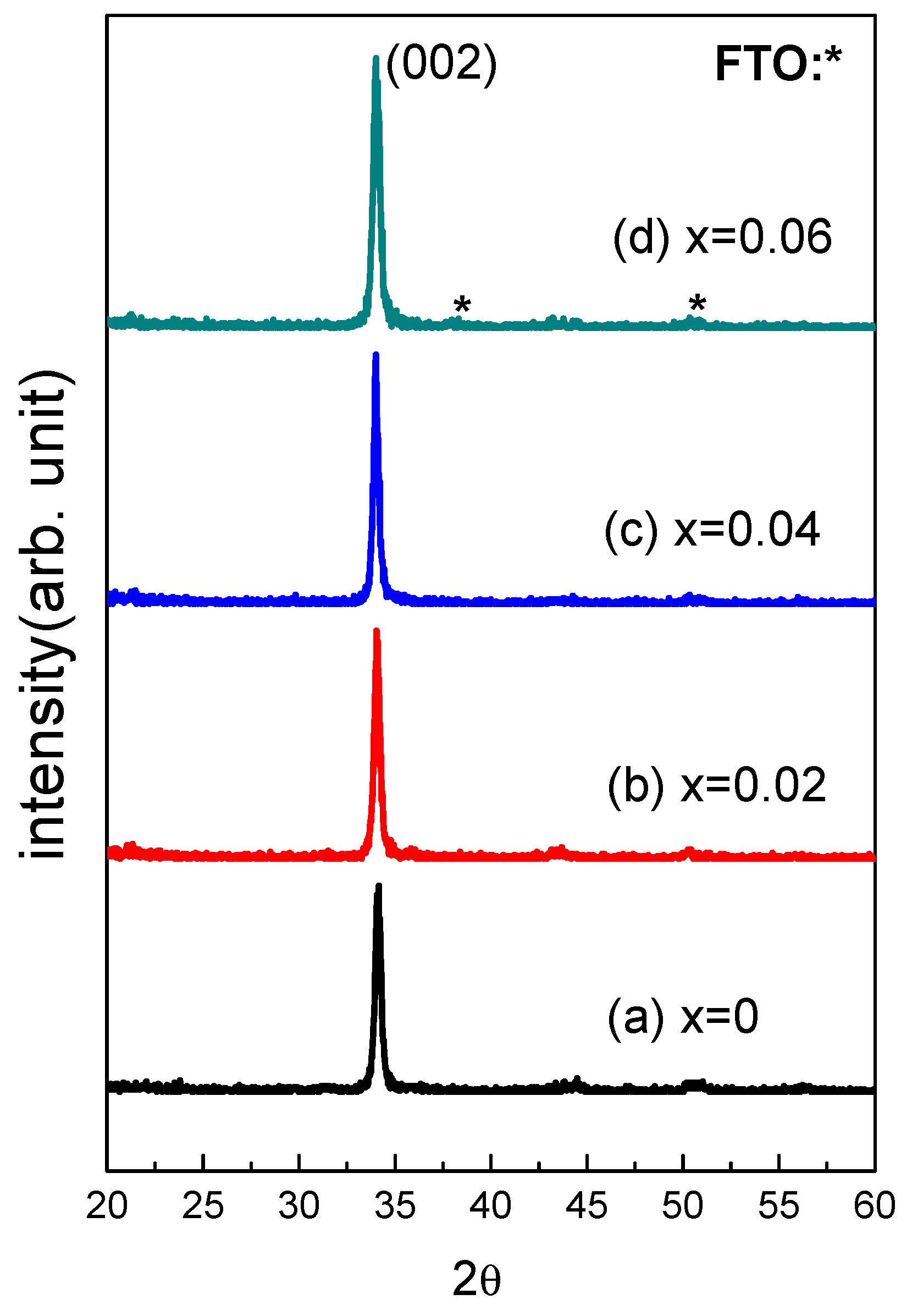 Nanomaterials 13 02685 g002