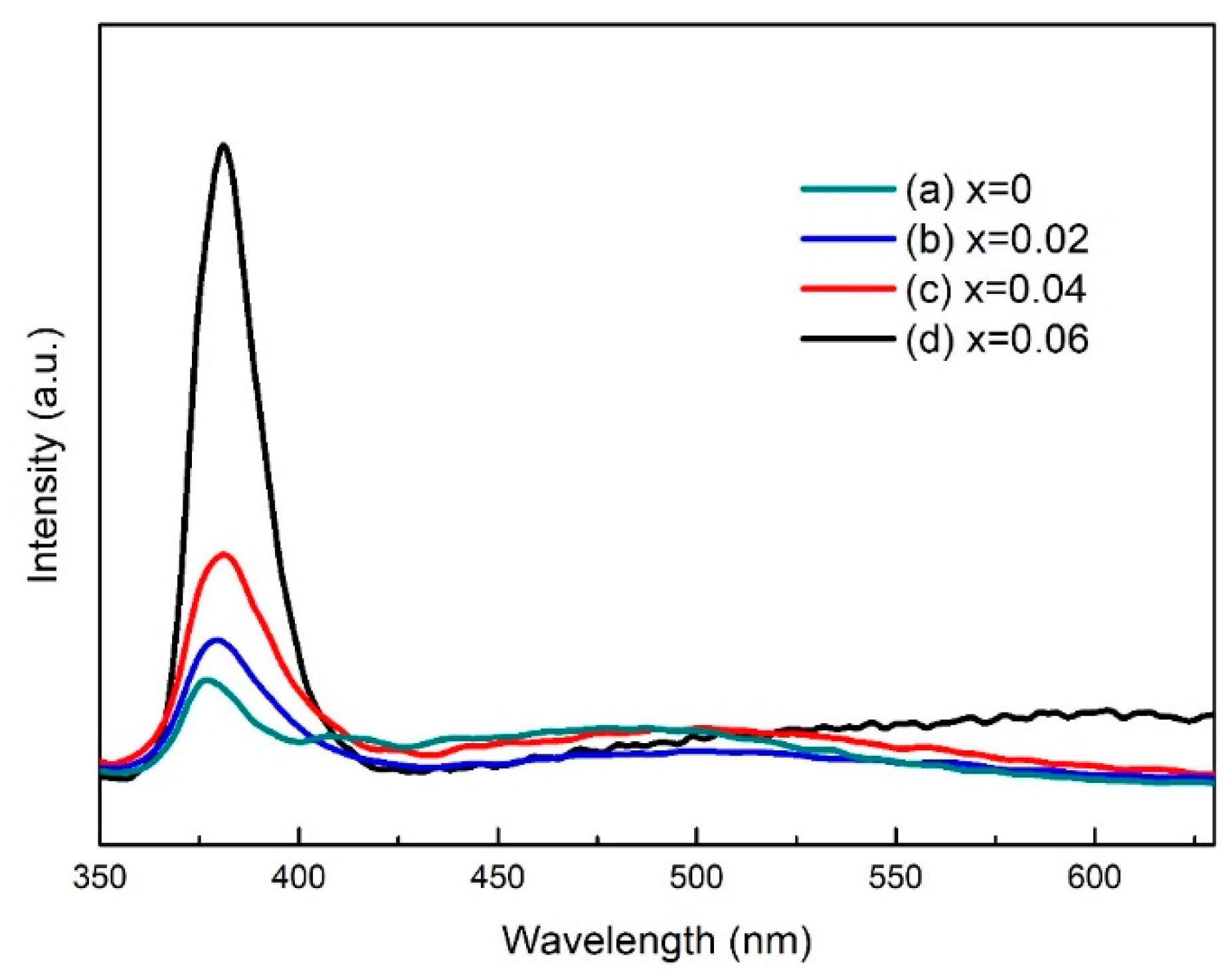 Nanomaterials 13 02685 g004