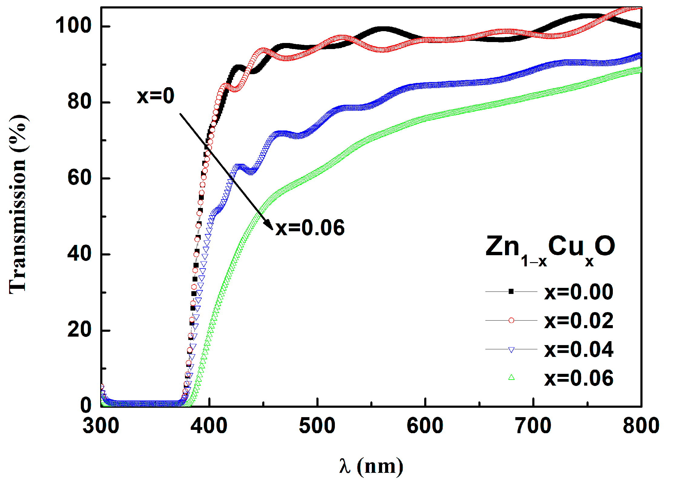 Nanomaterials 13 02685 g005