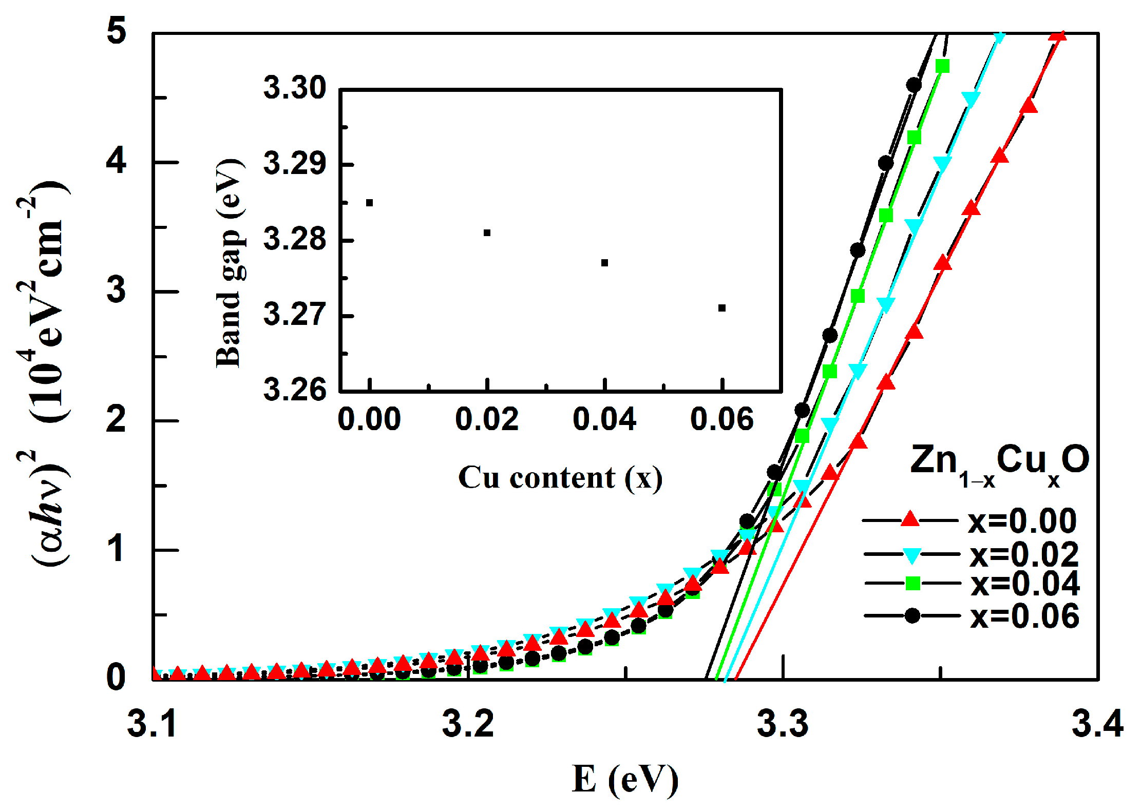 Nanomaterials 13 02685 g006