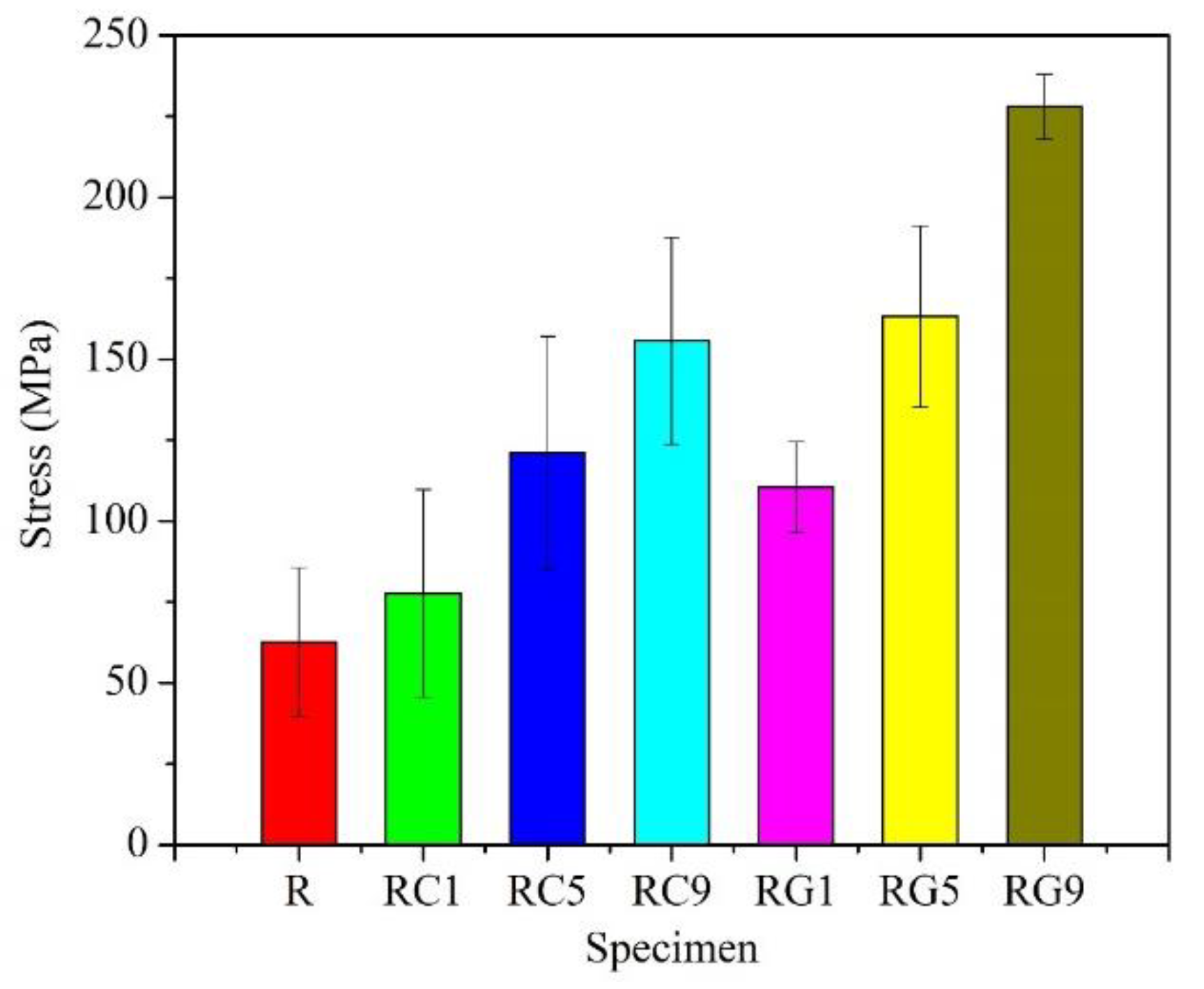 Nanomaterials 13 02686 g003 Nanomaterials 13 02686 g003