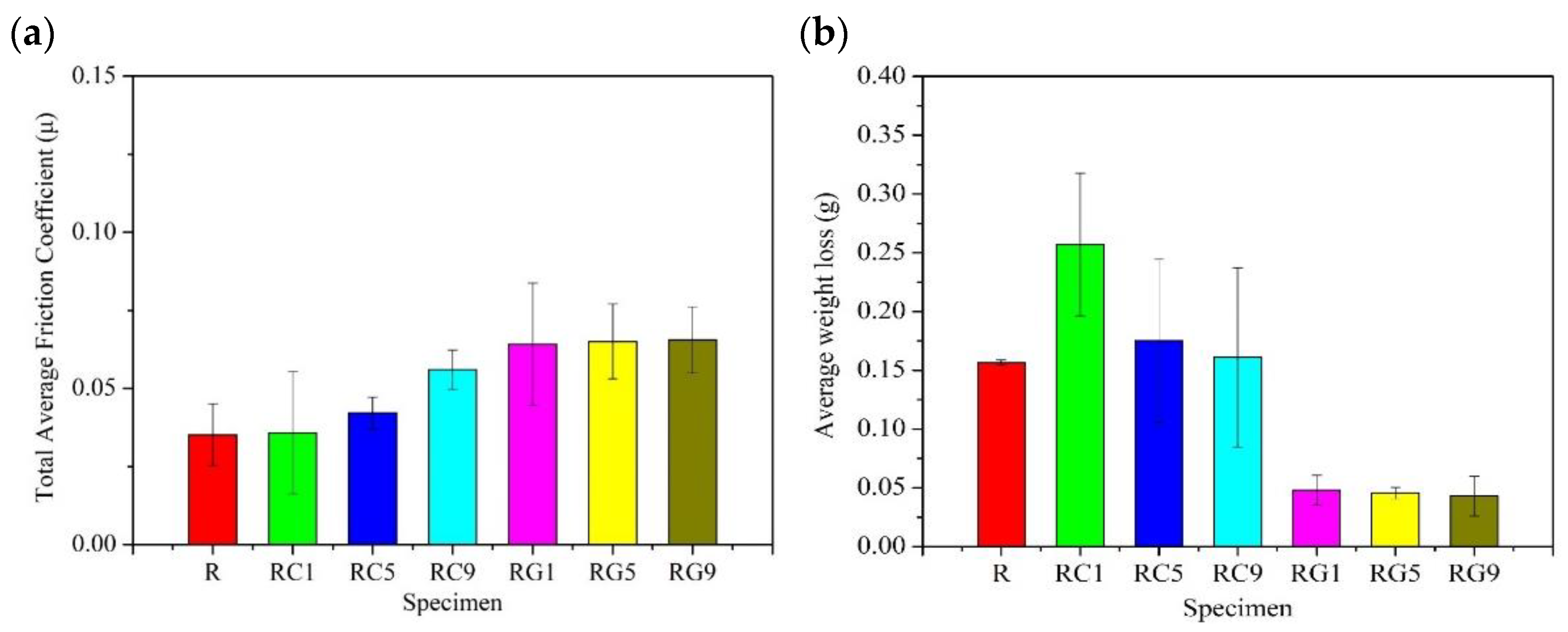 Nanomaterials 13 02686 g005 Nanomaterials 13 02686 g005
