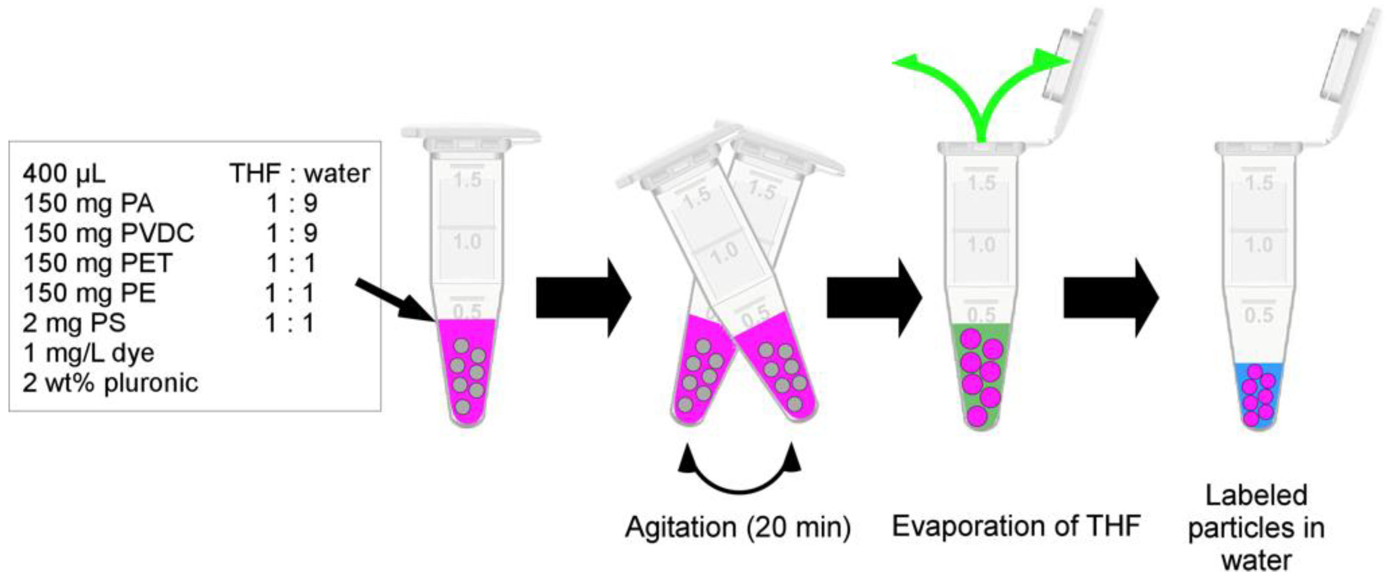 Nanomaterials 13 02687 g002