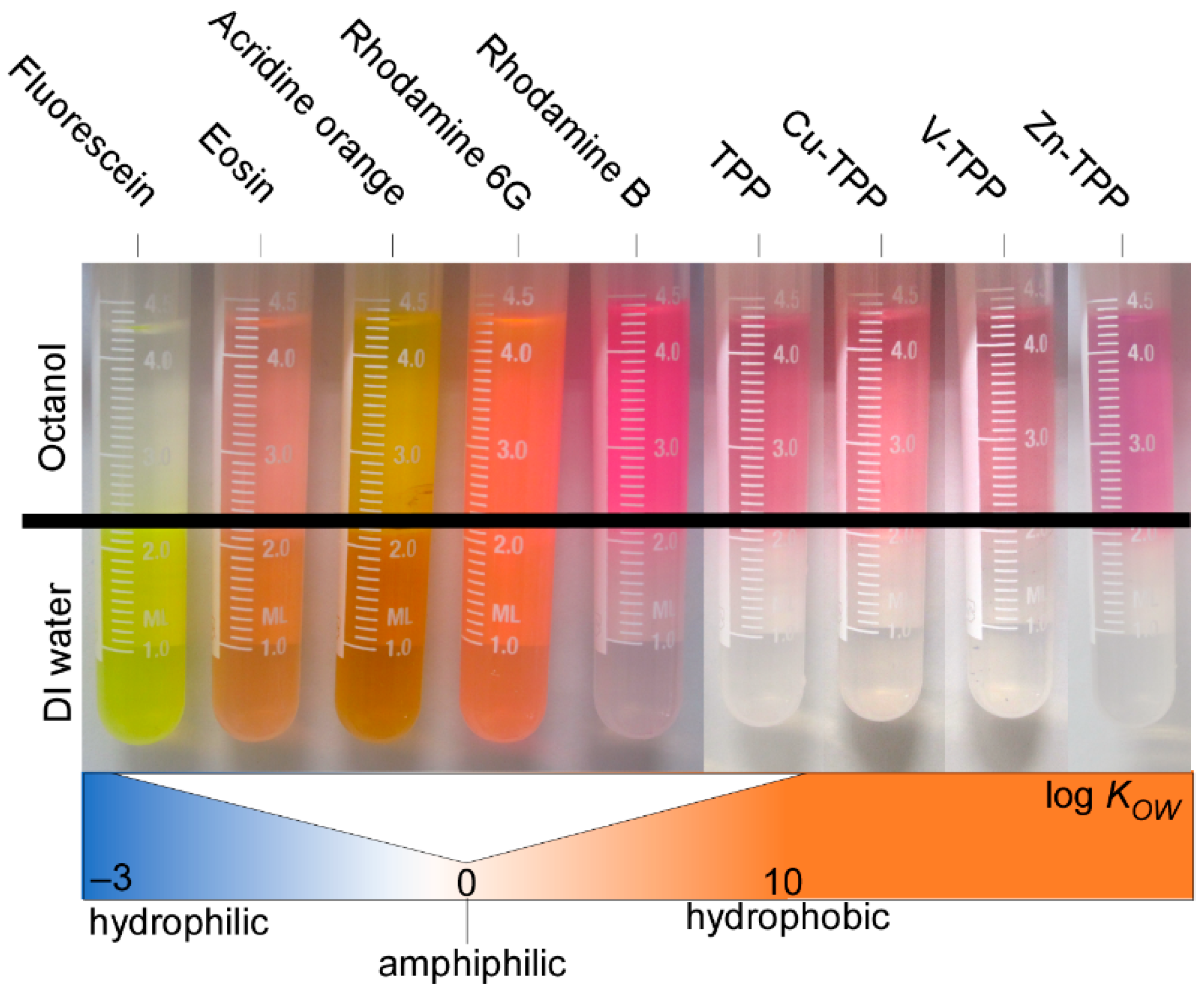Nanomaterials 13 02687 g003